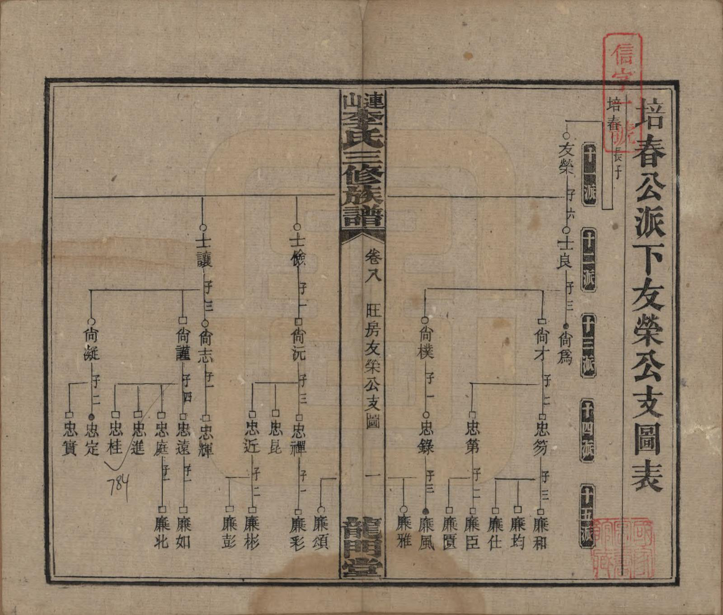 GTJP0780.李.中国.李氏三修族谱.民国10年（1921）_008.pdf_第1页