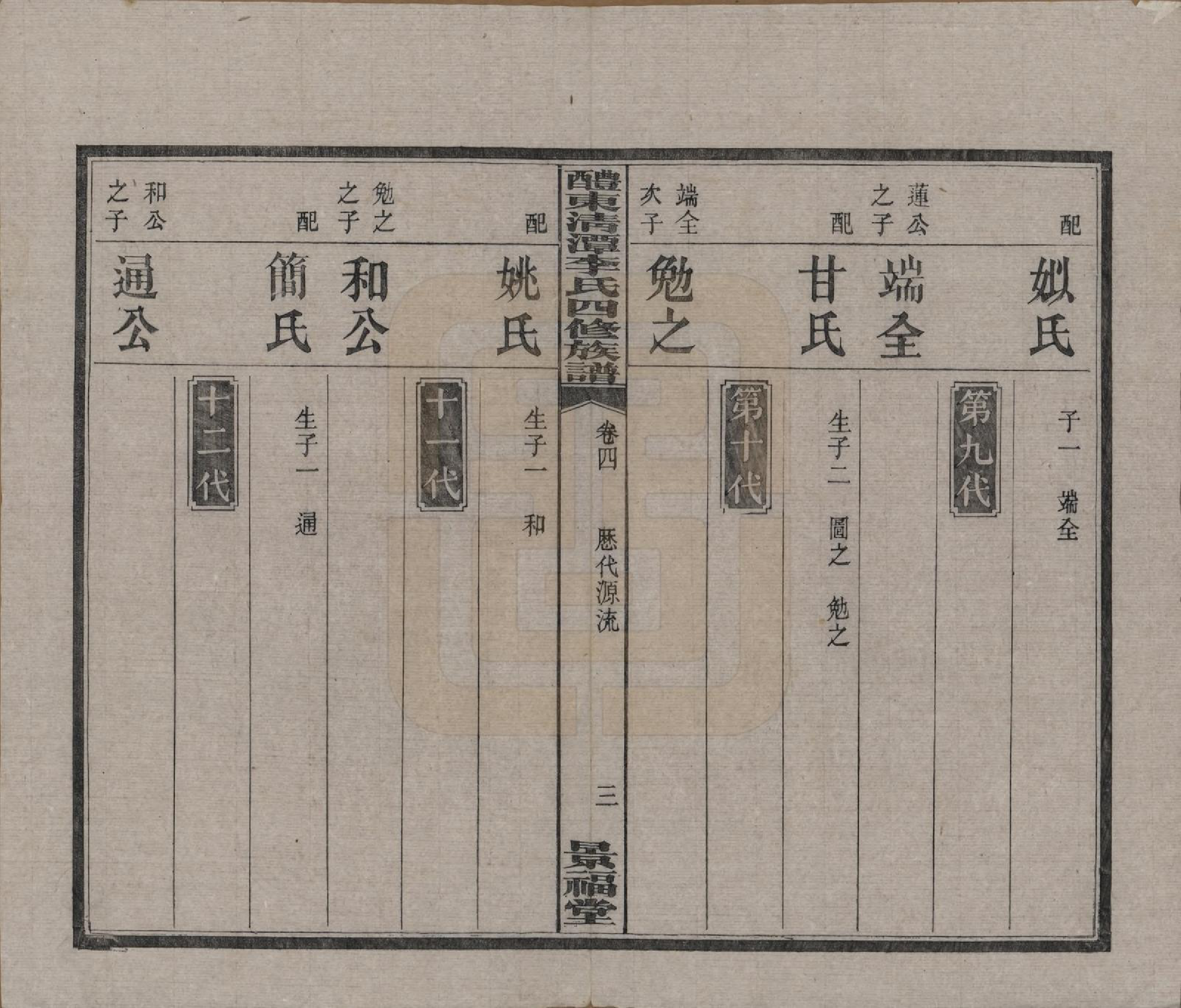 GTJP0785.李.中国.醴东清潭李氏四修族谱.民国20年（1931）_004.pdf_第3页