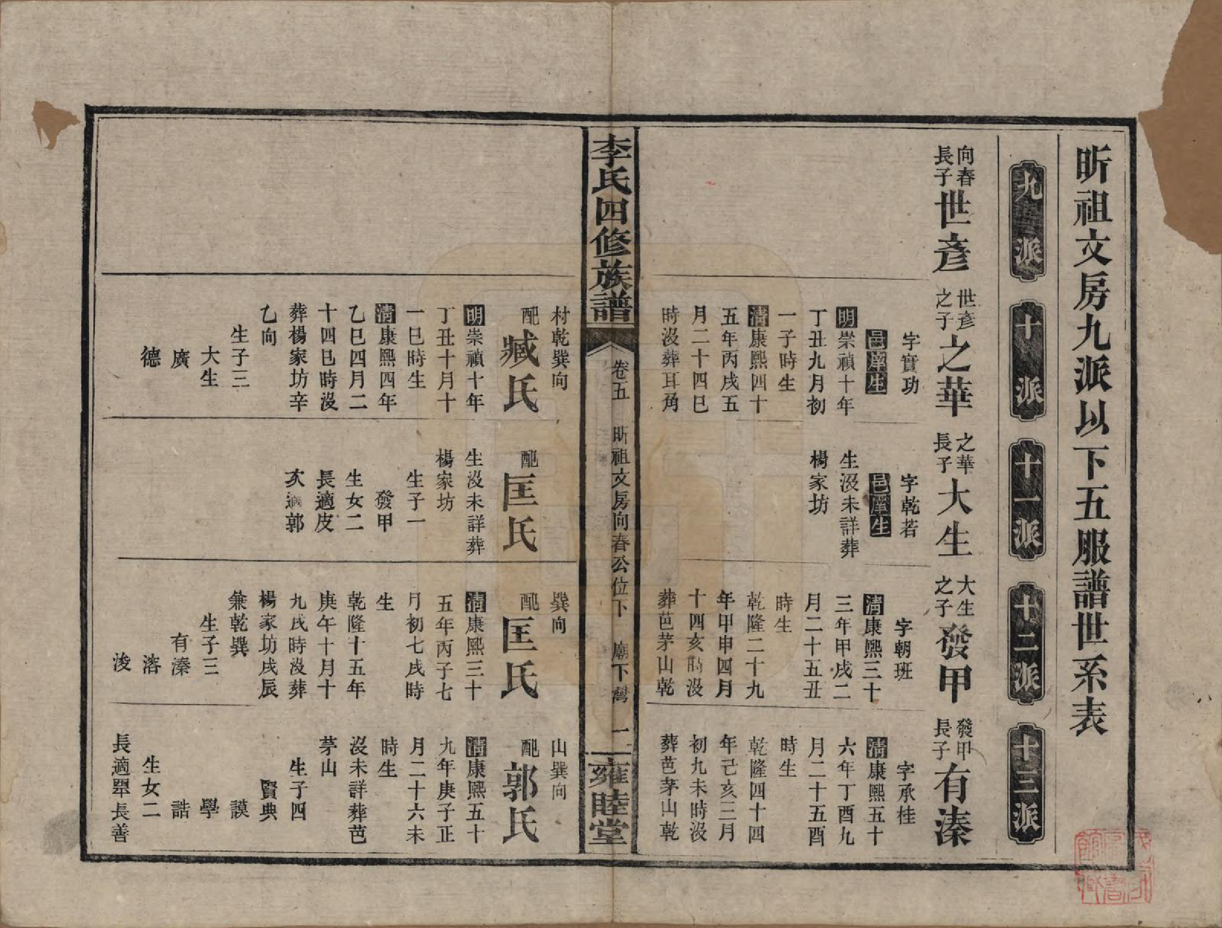 GTJP0800.李.中国.李氏四修族谱.民国37年（1948）_005.pdf_第1页