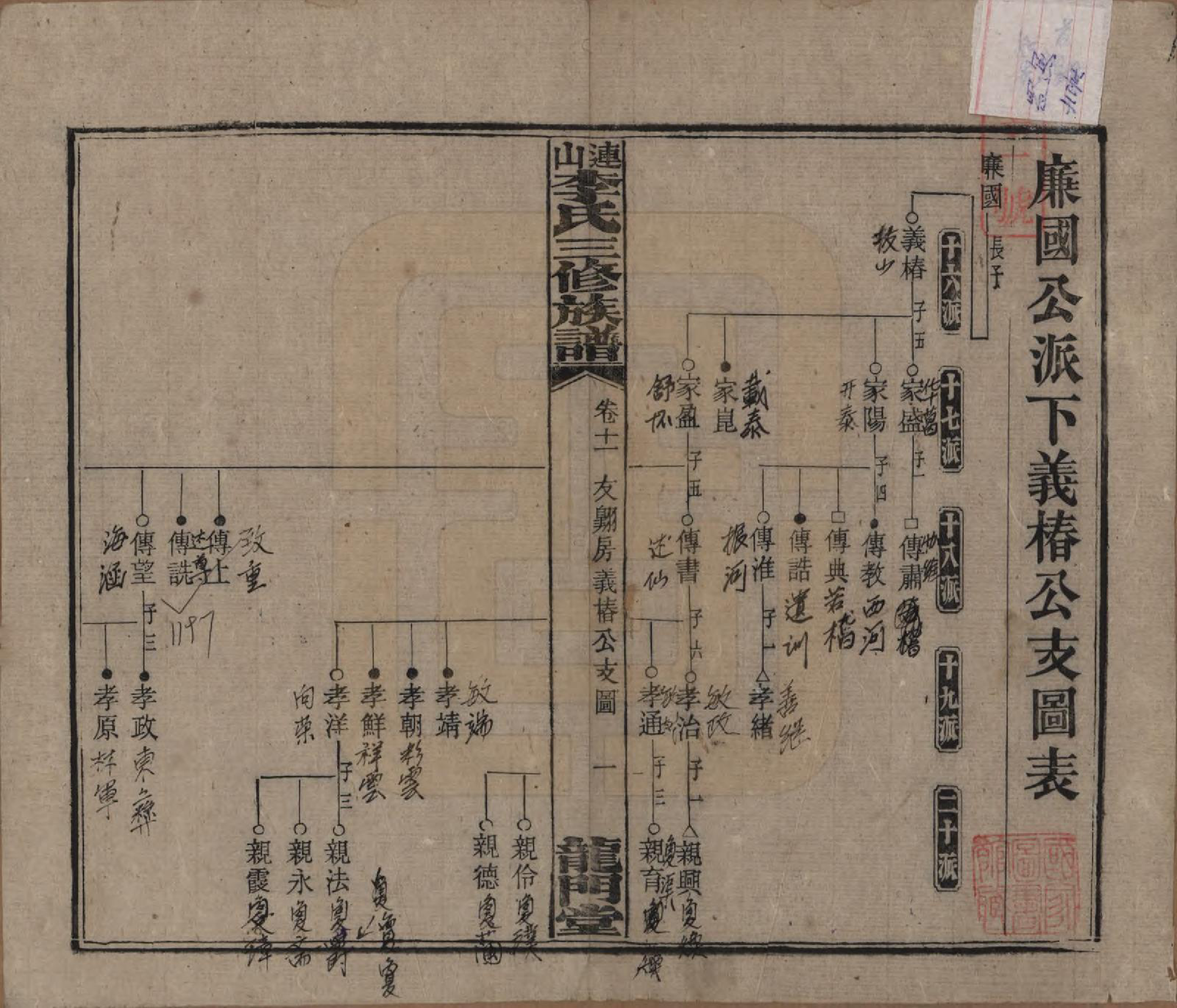 GTJP0780.李.中国.李氏三修族谱.民国10年（1921）_011.pdf_第1页