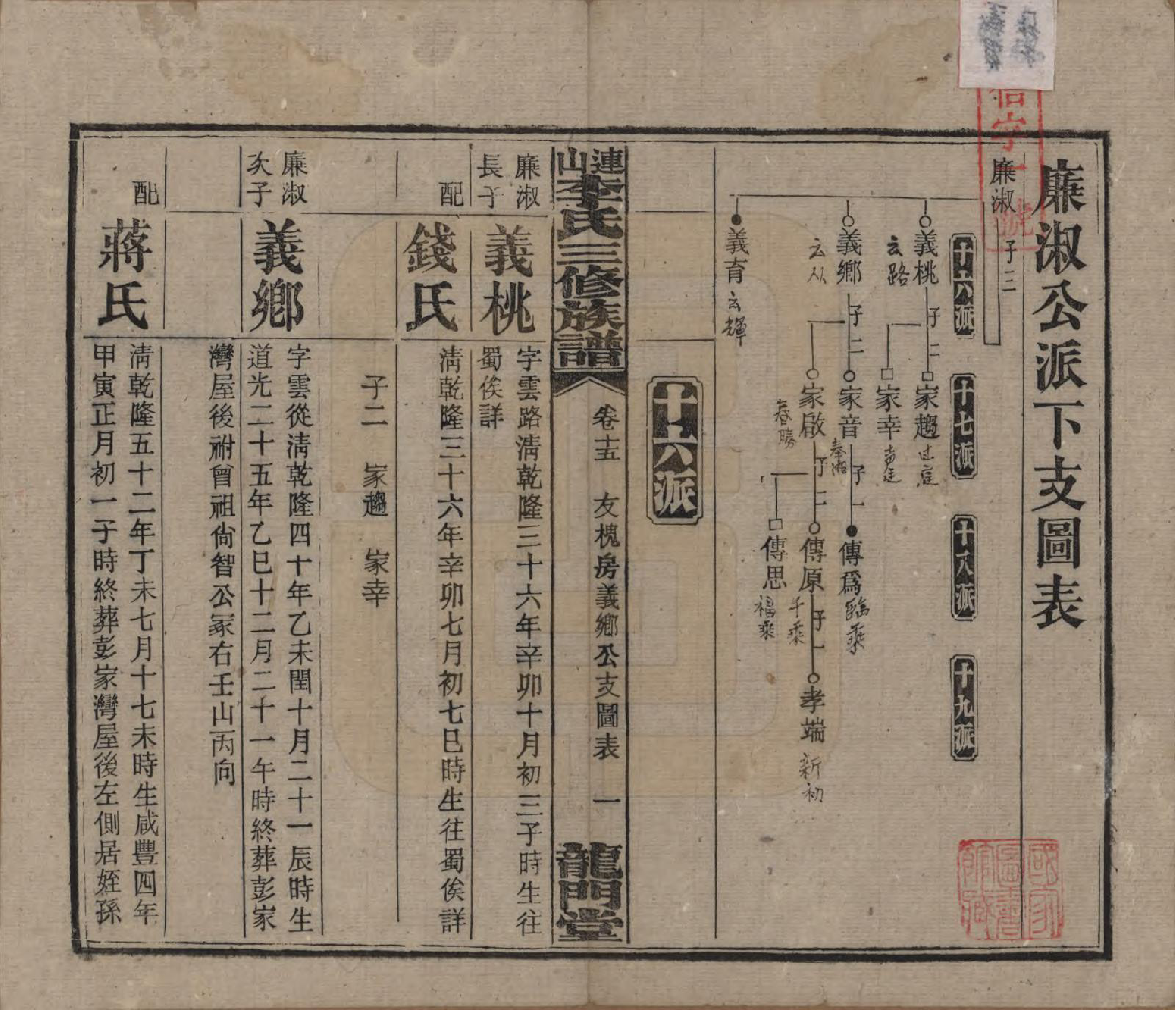 GTJP0780.李.中国.李氏三修族谱.民国10年（1921）_015.pdf_第1页