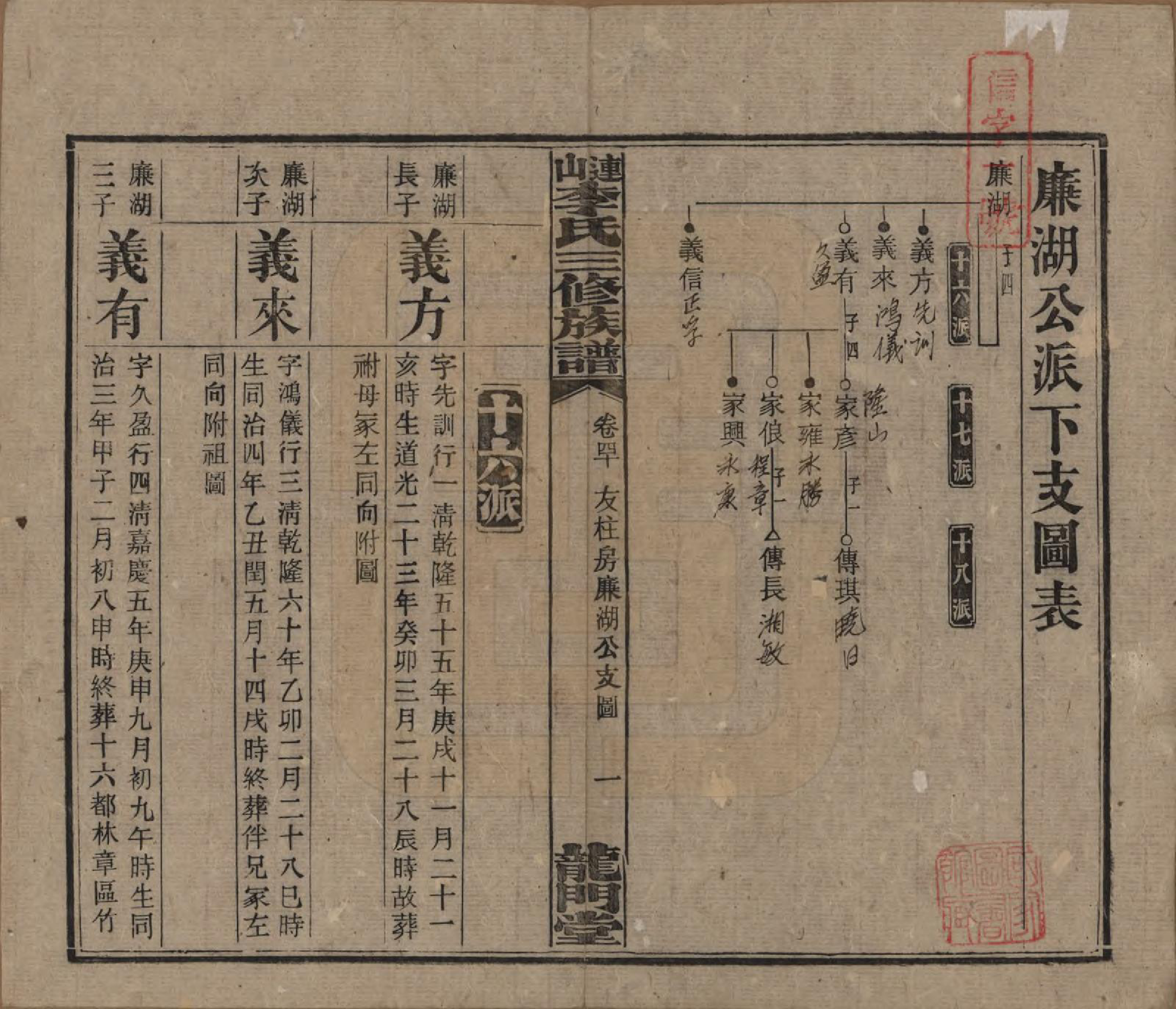 GTJP0780.李.中国.李氏三修族谱.民国10年（1921）_040.pdf_第1页