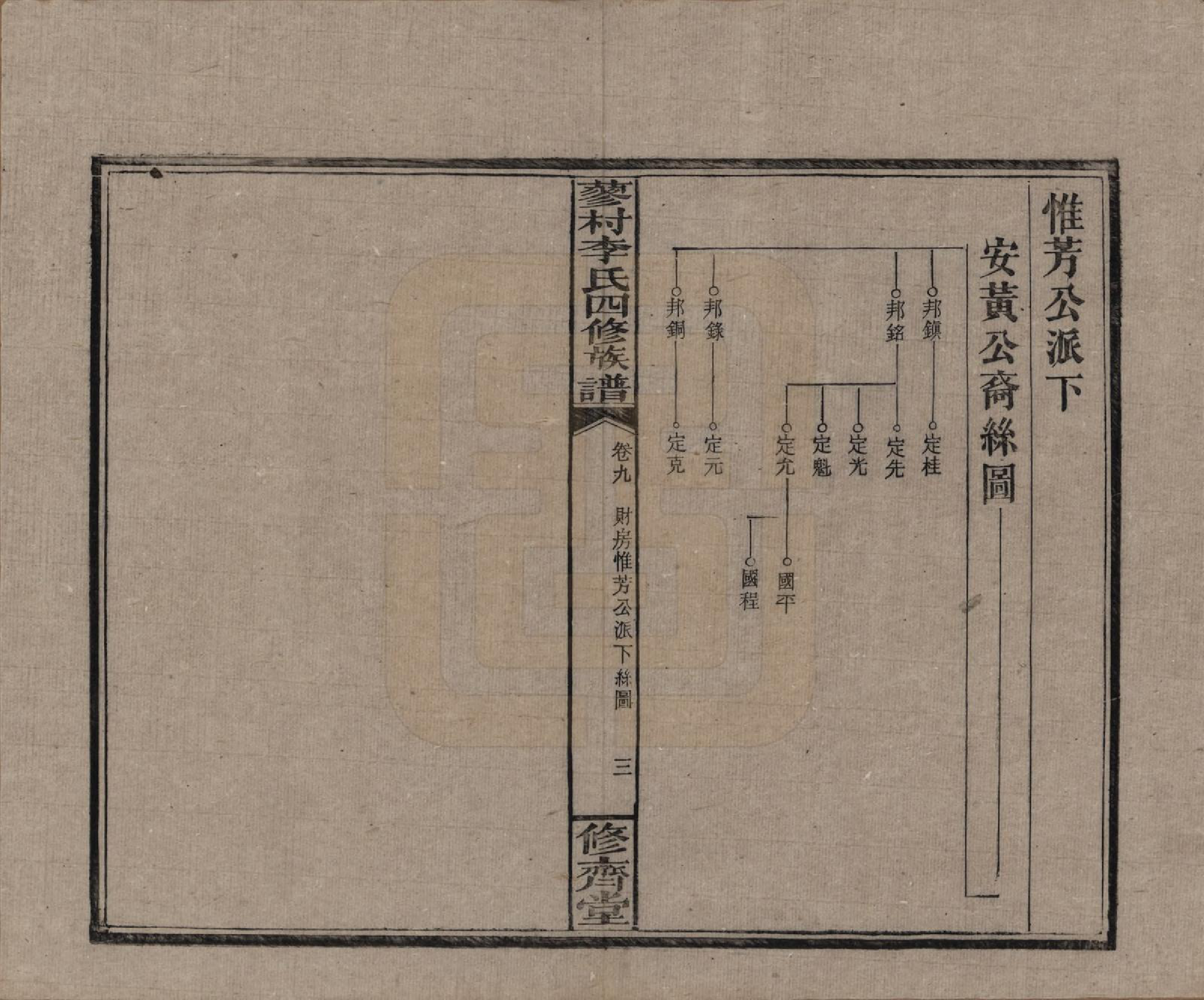 GTJP0790.李.中国.邵东蓼村李氏四修族谱.民国28年（1939）_009.pdf_第3页