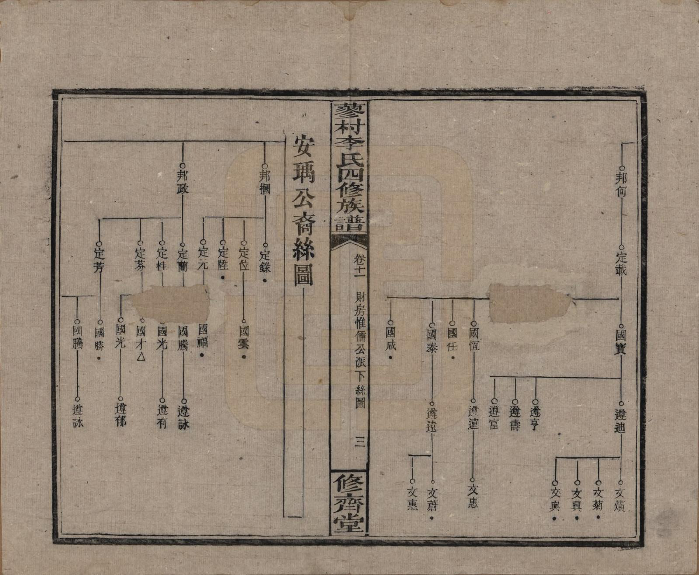 GTJP0790.李.中国.邵东蓼村李氏四修族谱.民国28年（1939）_011.pdf_第3页