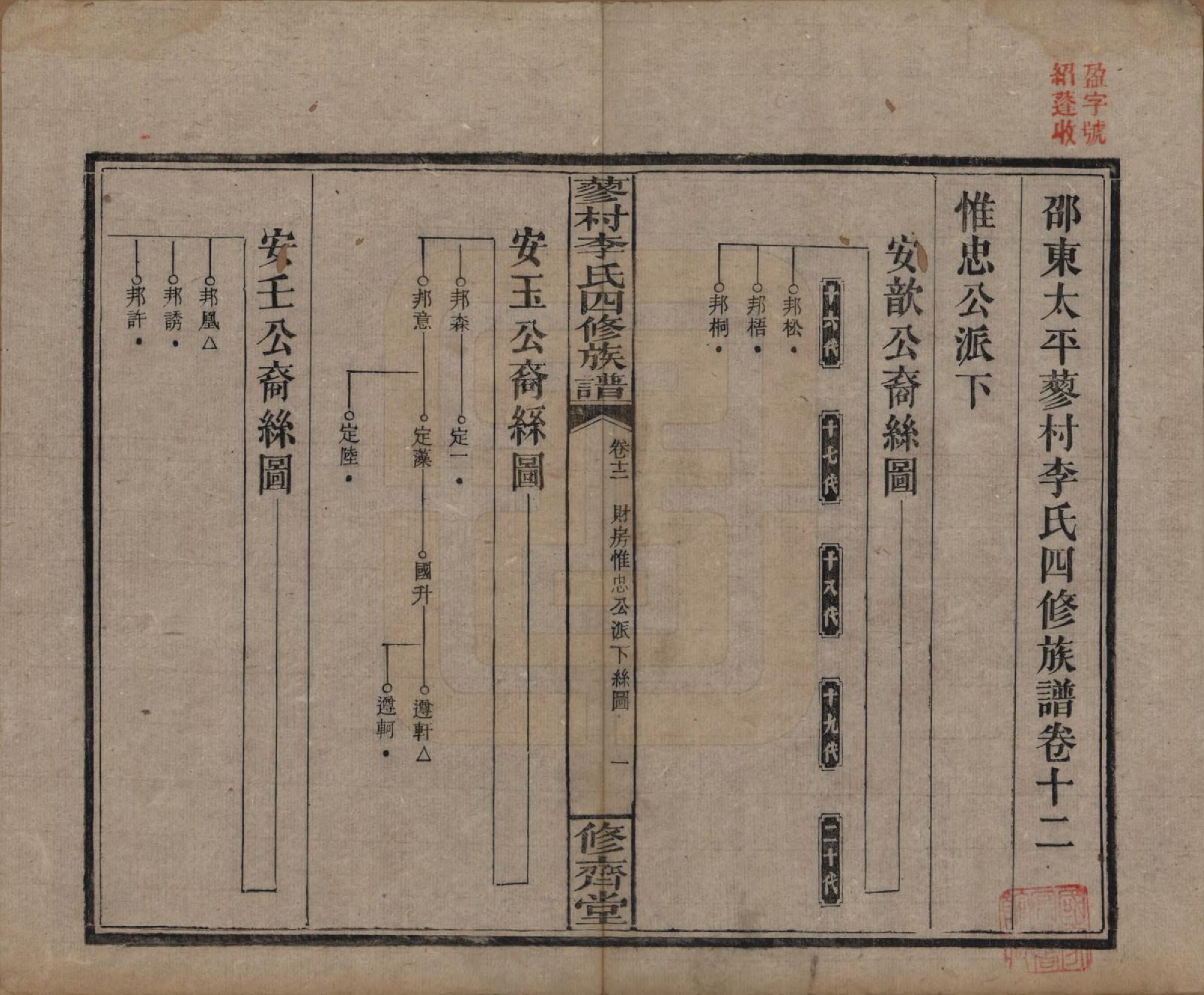 GTJP0790.李.中国.邵东蓼村李氏四修族谱.民国28年（1939）_012.pdf_第1页