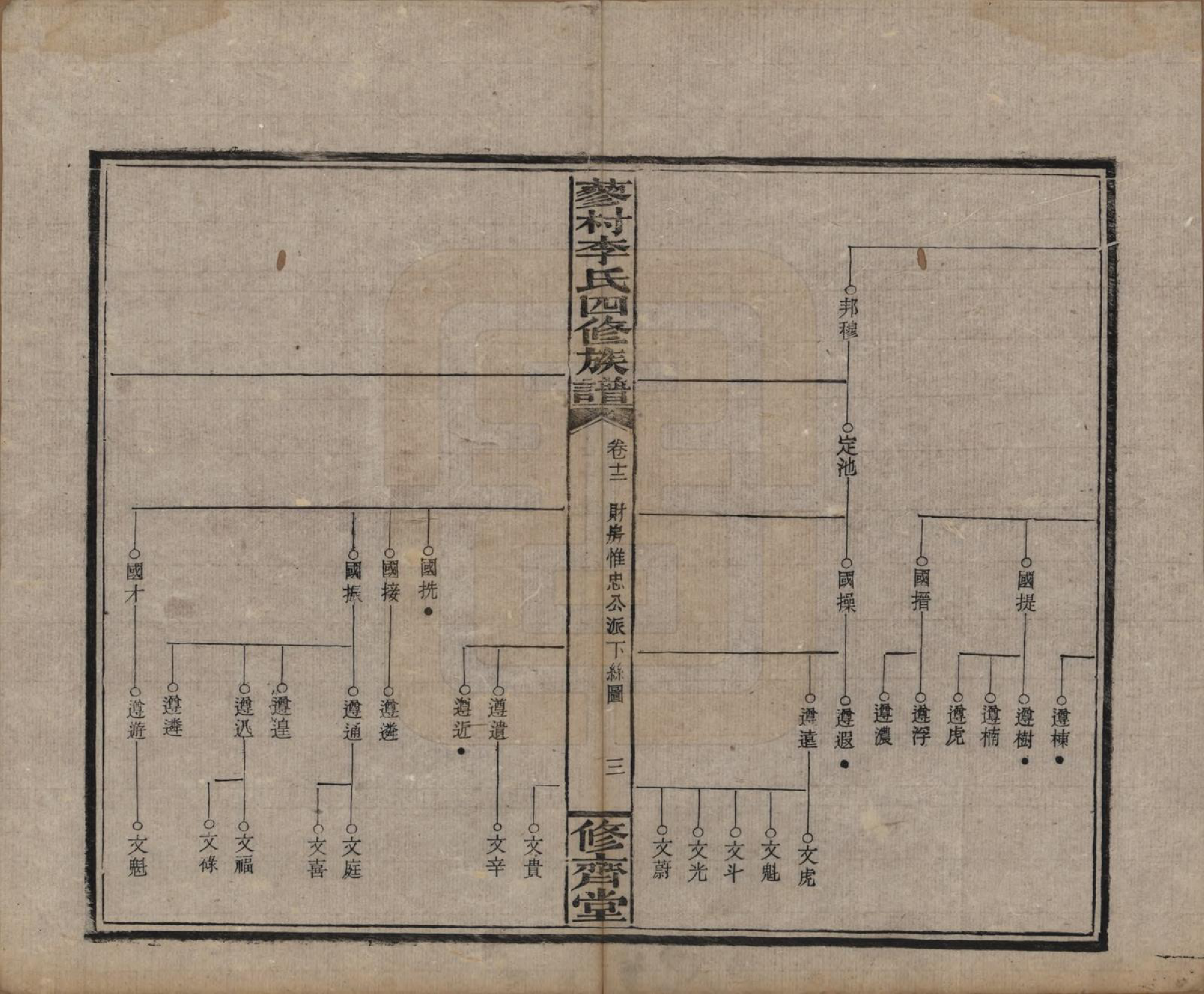 GTJP0790.李.中国.邵东蓼村李氏四修族谱.民国28年（1939）_012.pdf_第3页