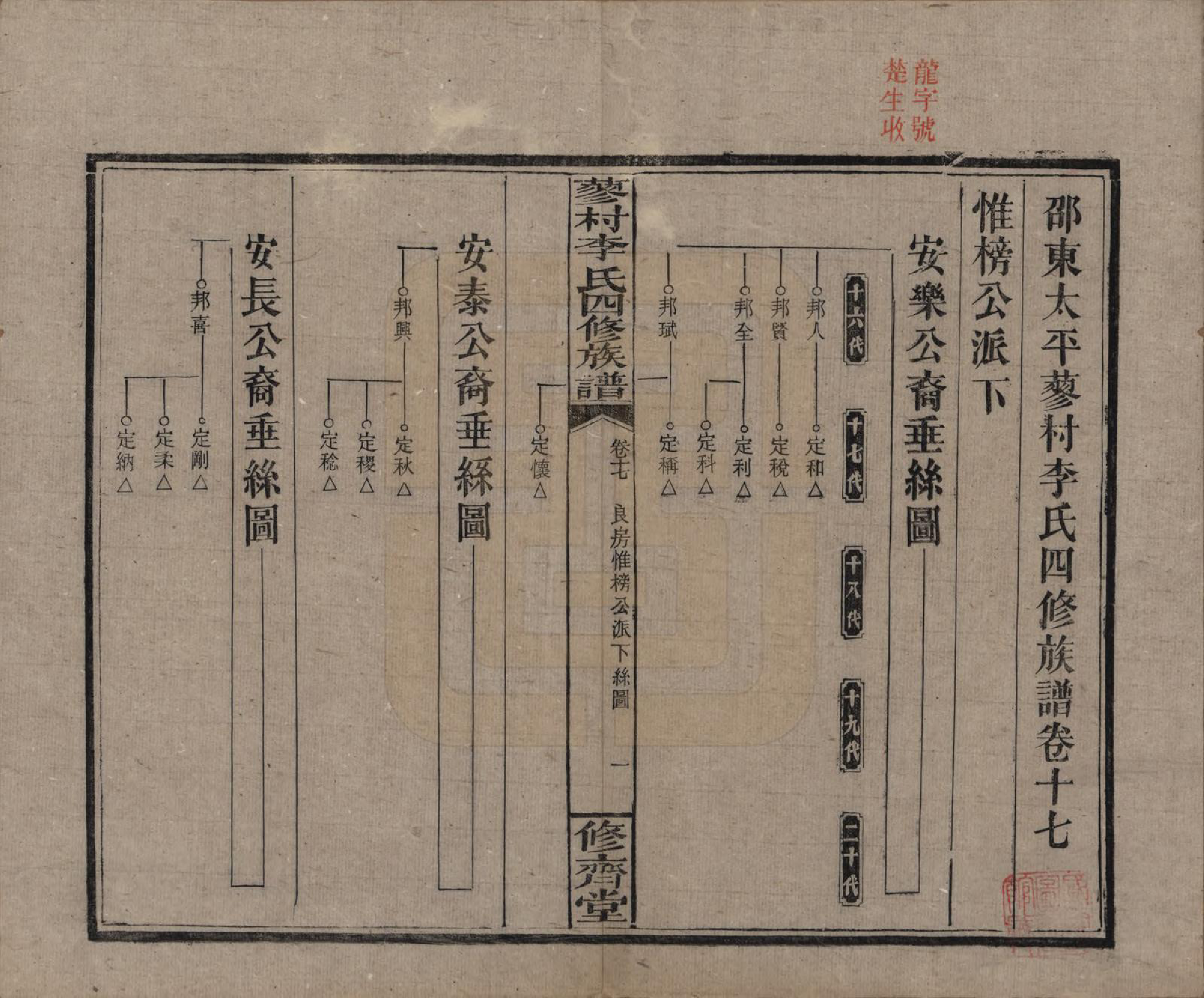 GTJP0790.李.中国.邵东蓼村李氏四修族谱.民国28年（1939）_017.pdf