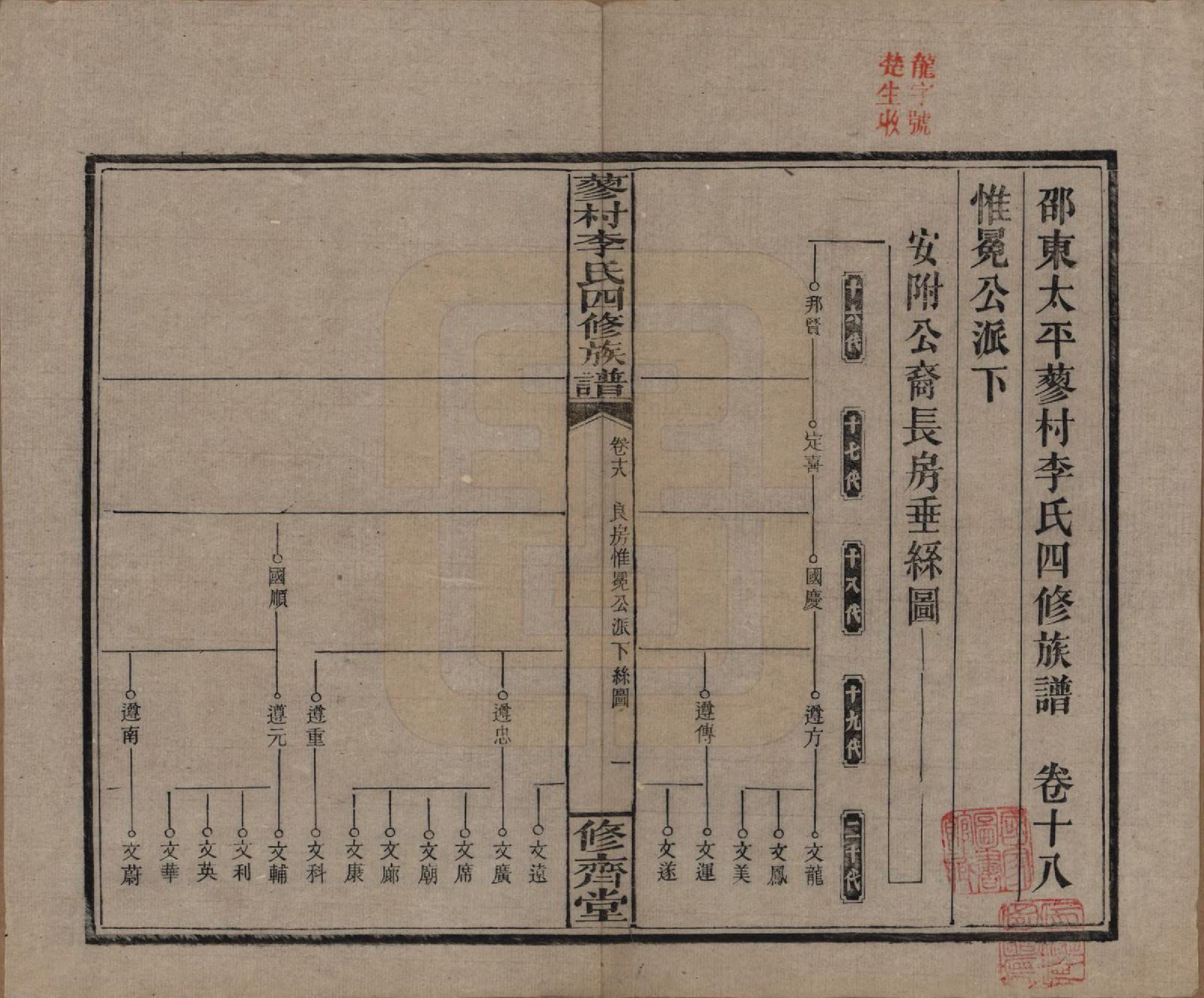 GTJP0790.李.中国.邵东蓼村李氏四修族谱.民国28年（1939）_018.pdf_第1页