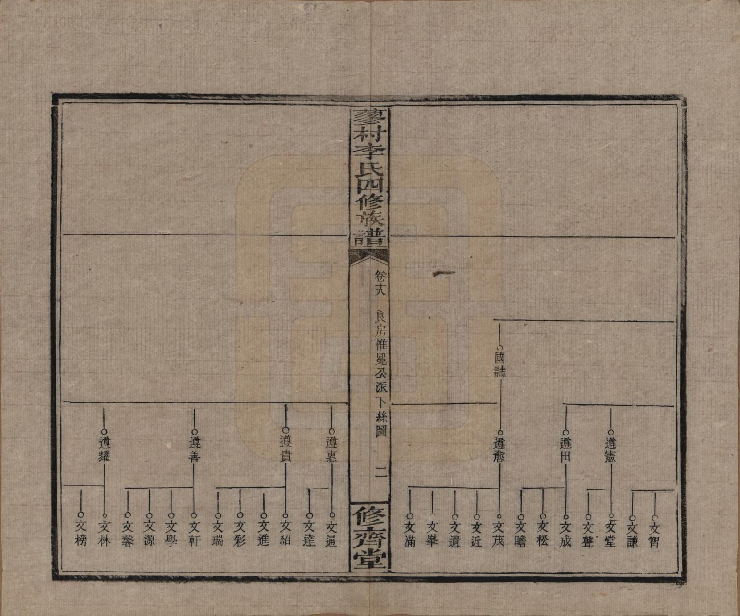 GTJP0790.李.中国.邵东蓼村李氏四修族谱.民国28年（1939）_018.pdf_第2页
