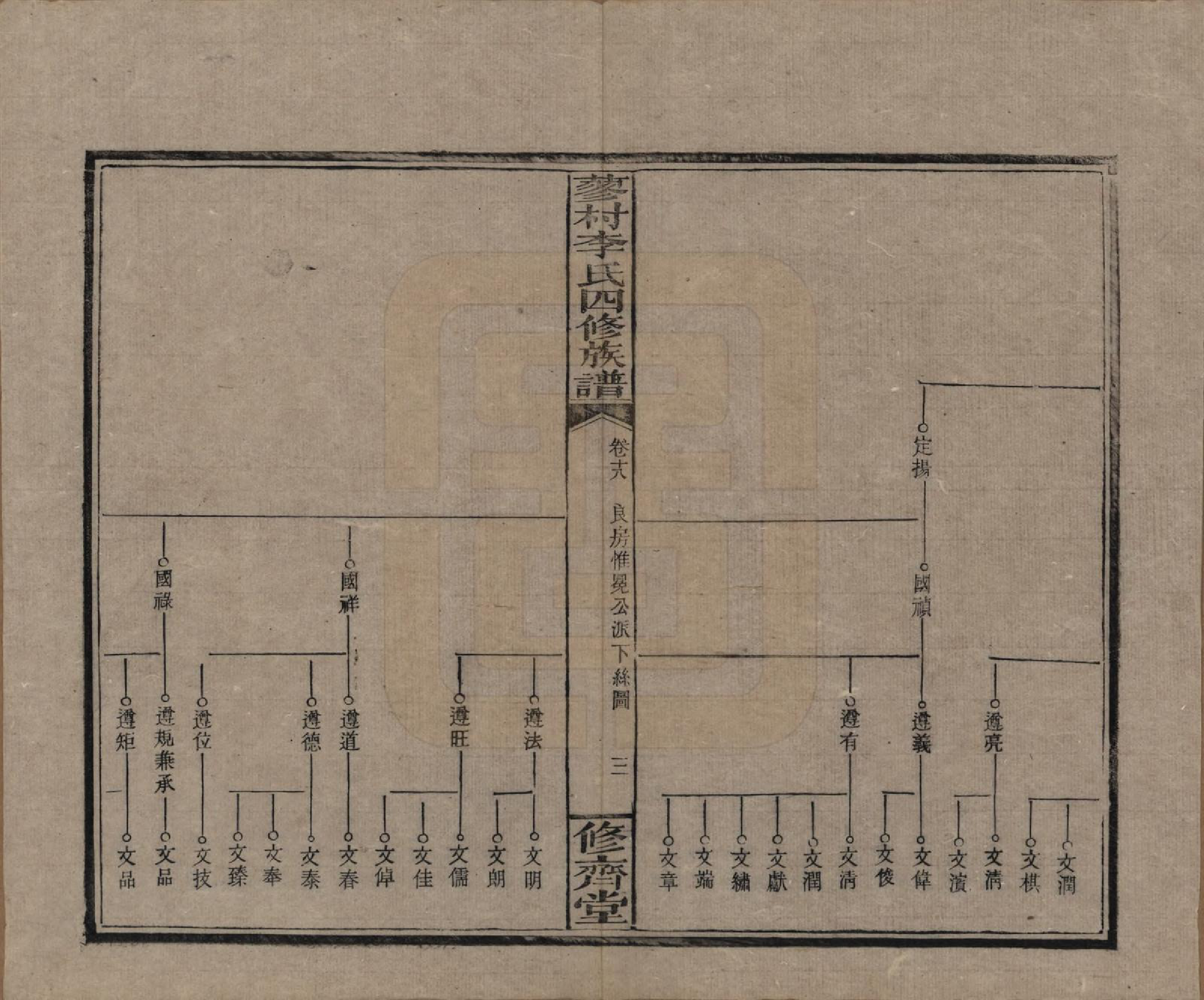 GTJP0790.李.中国.邵东蓼村李氏四修族谱.民国28年（1939）_018.pdf_第3页