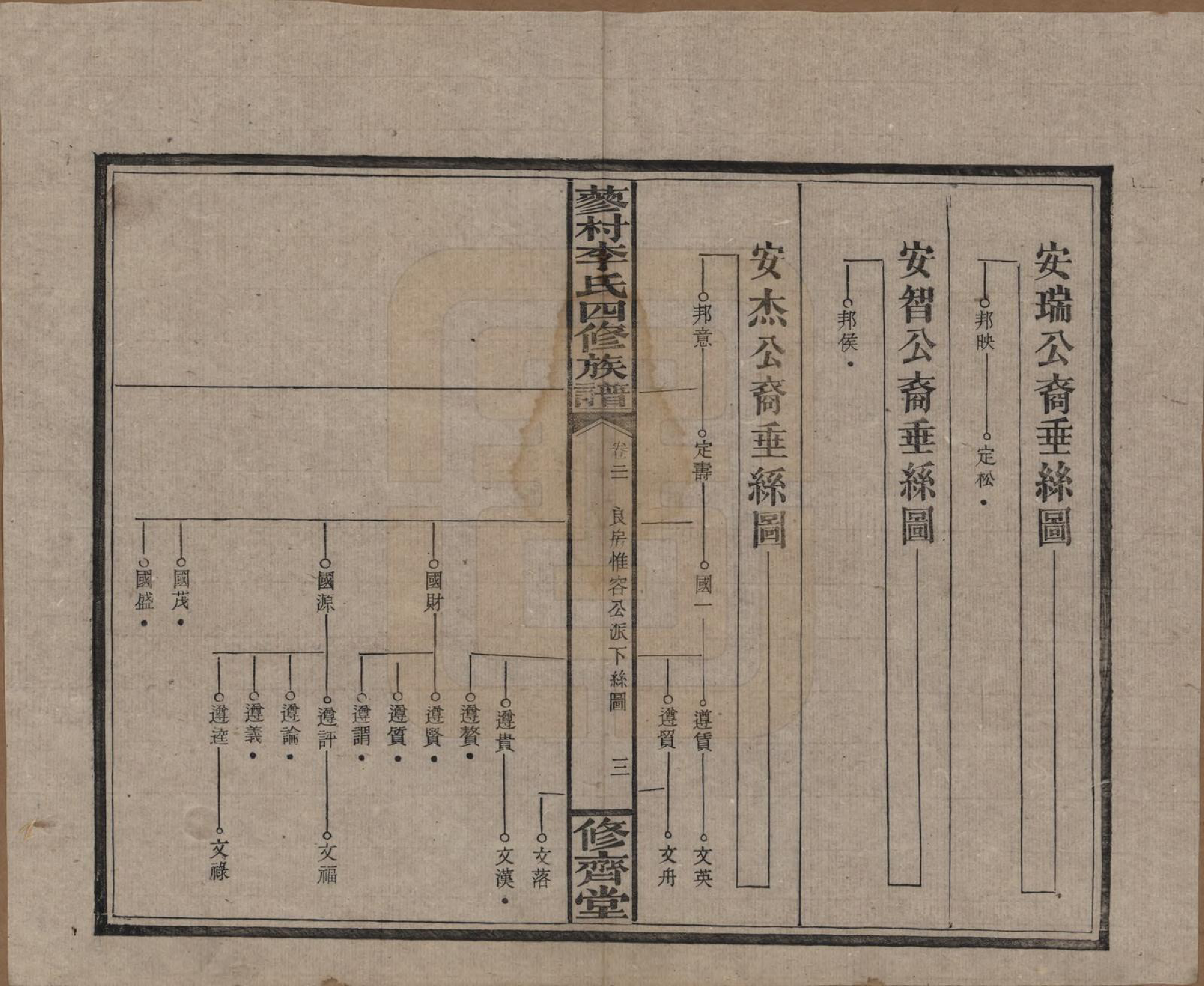 GTJP0790.李.中国.邵东蓼村李氏四修族谱.民国28年（1939）_021.pdf_第3页