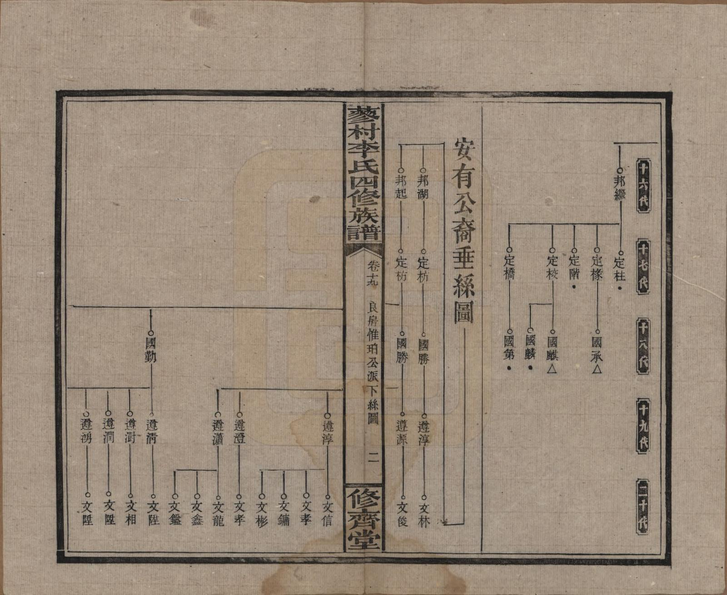 GTJP0790.李.中国.邵东蓼村李氏四修族谱.民国28年（1939）_022.pdf_第2页