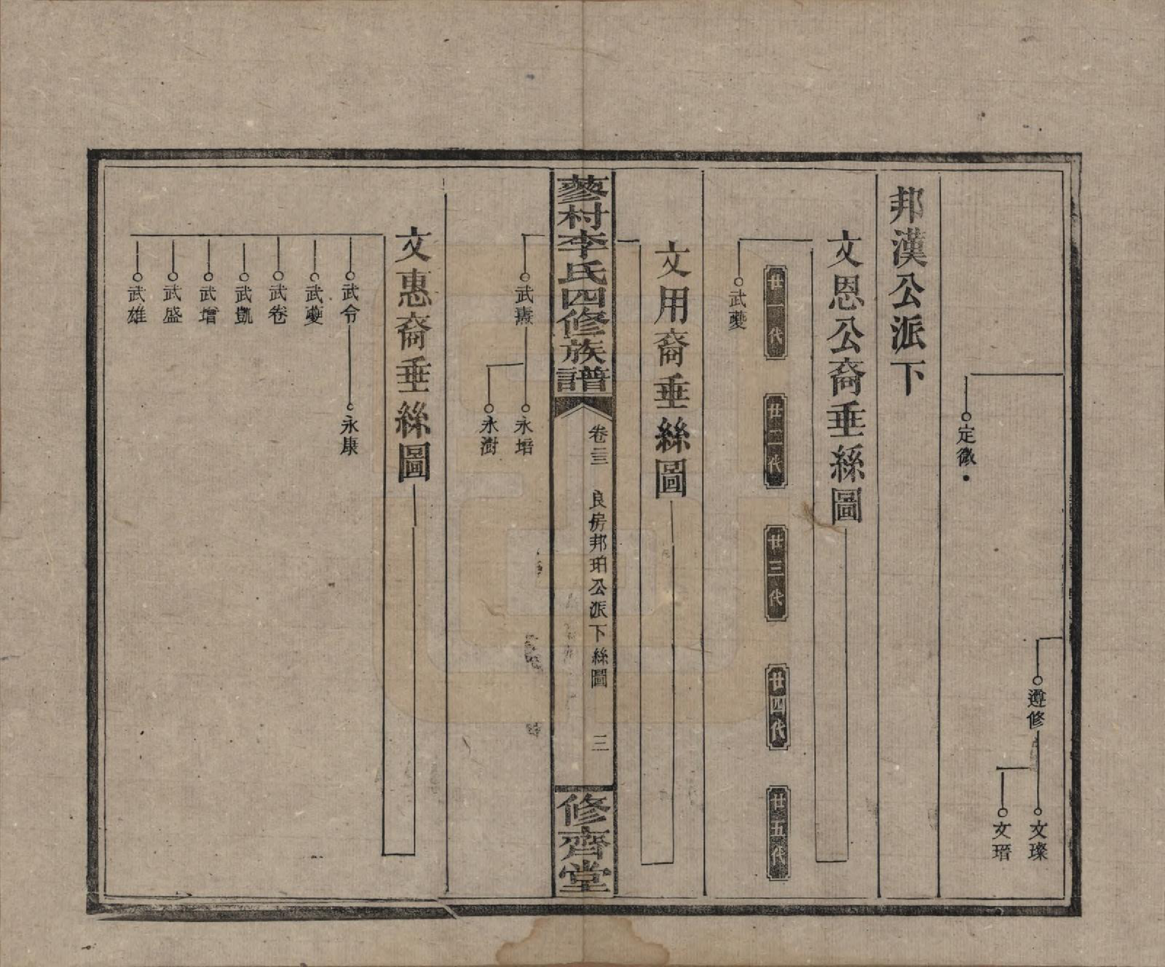 GTJP0790.李.中国.邵东蓼村李氏四修族谱.民国28年（1939）_023.pdf_第3页