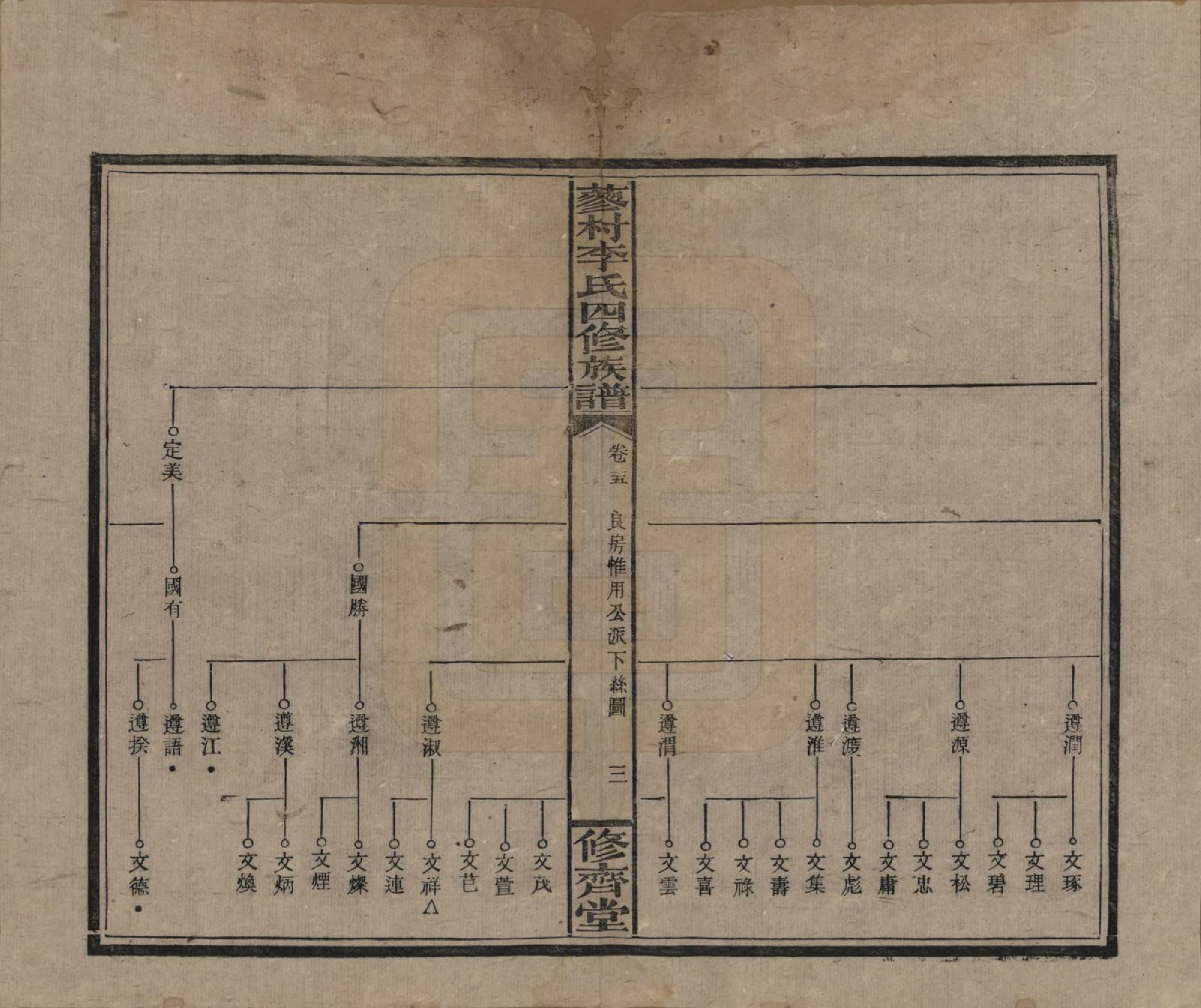 GTJP0790.李.中国.邵东蓼村李氏四修族谱.民国28年（1939）_025.pdf_第3页