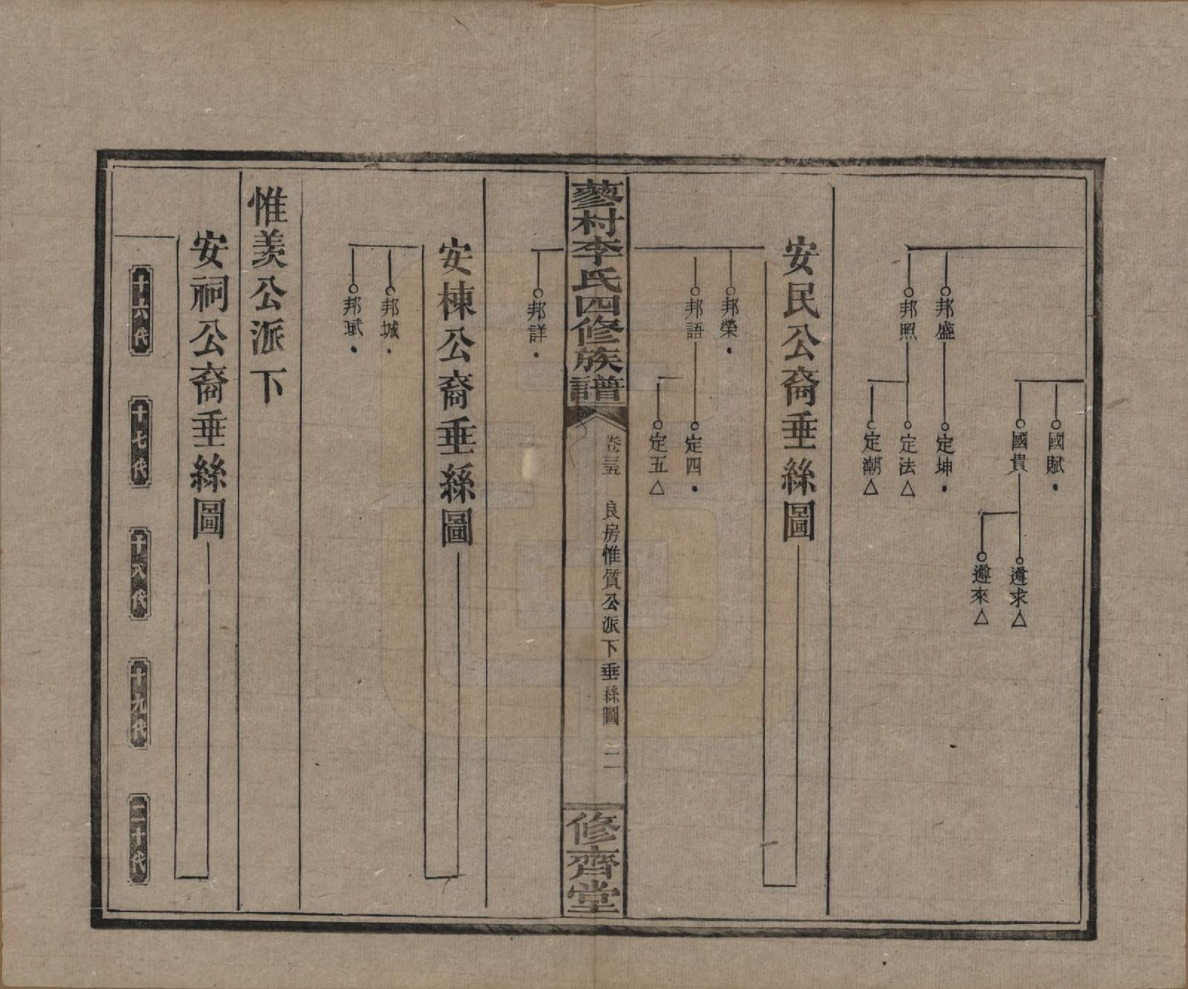 GTJP0790.李.中国.邵东蓼村李氏四修族谱.民国28年（1939）_035.pdf_第2页