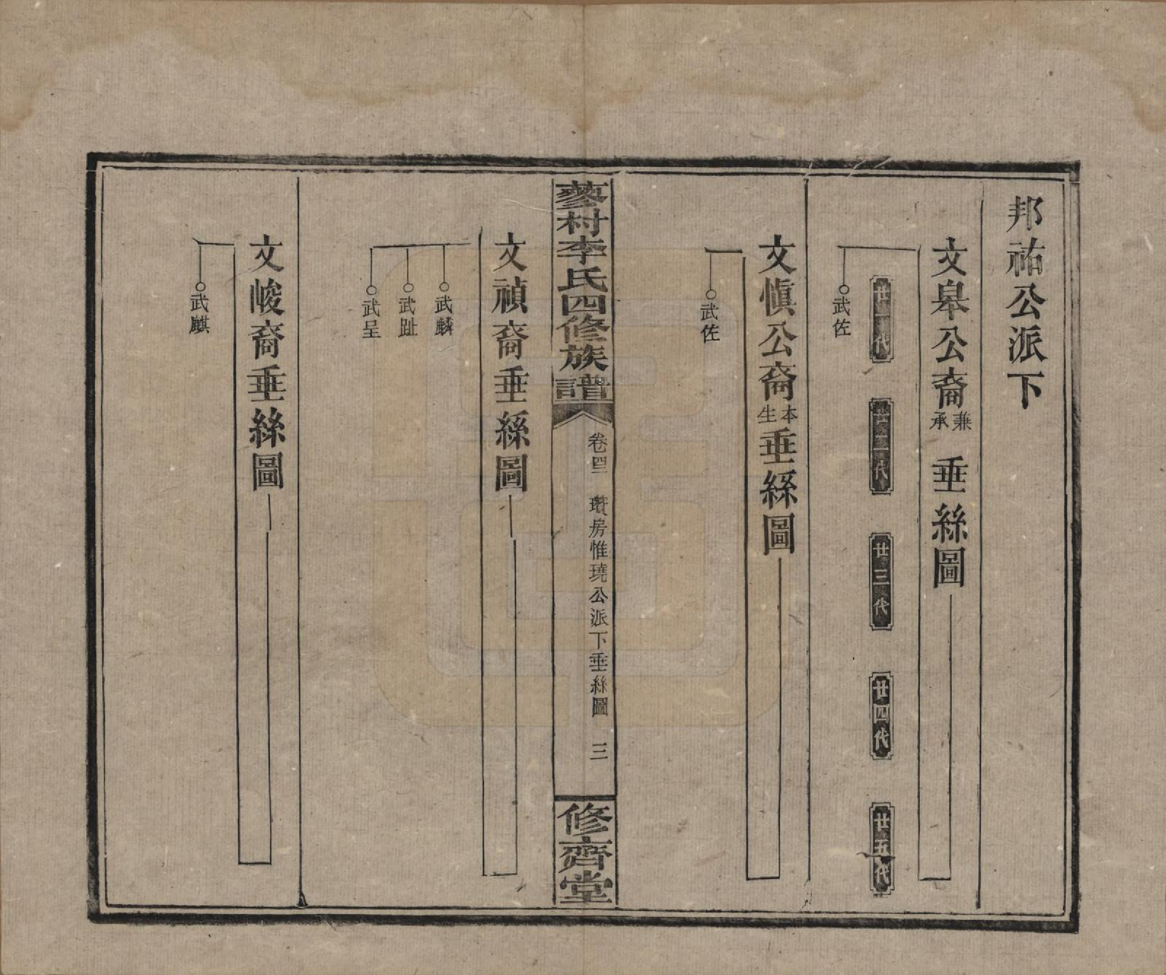 GTJP0790.李.中国.邵东蓼村李氏四修族谱.民国28年（1939）_042.pdf_第3页