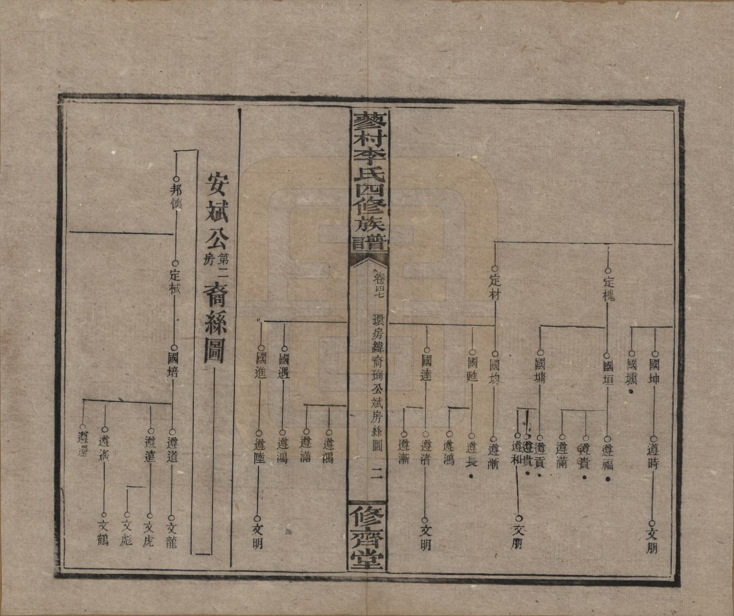 GTJP0790.李.中国.邵东蓼村李氏四修族谱.民国28年（1939）_047.pdf_第2页