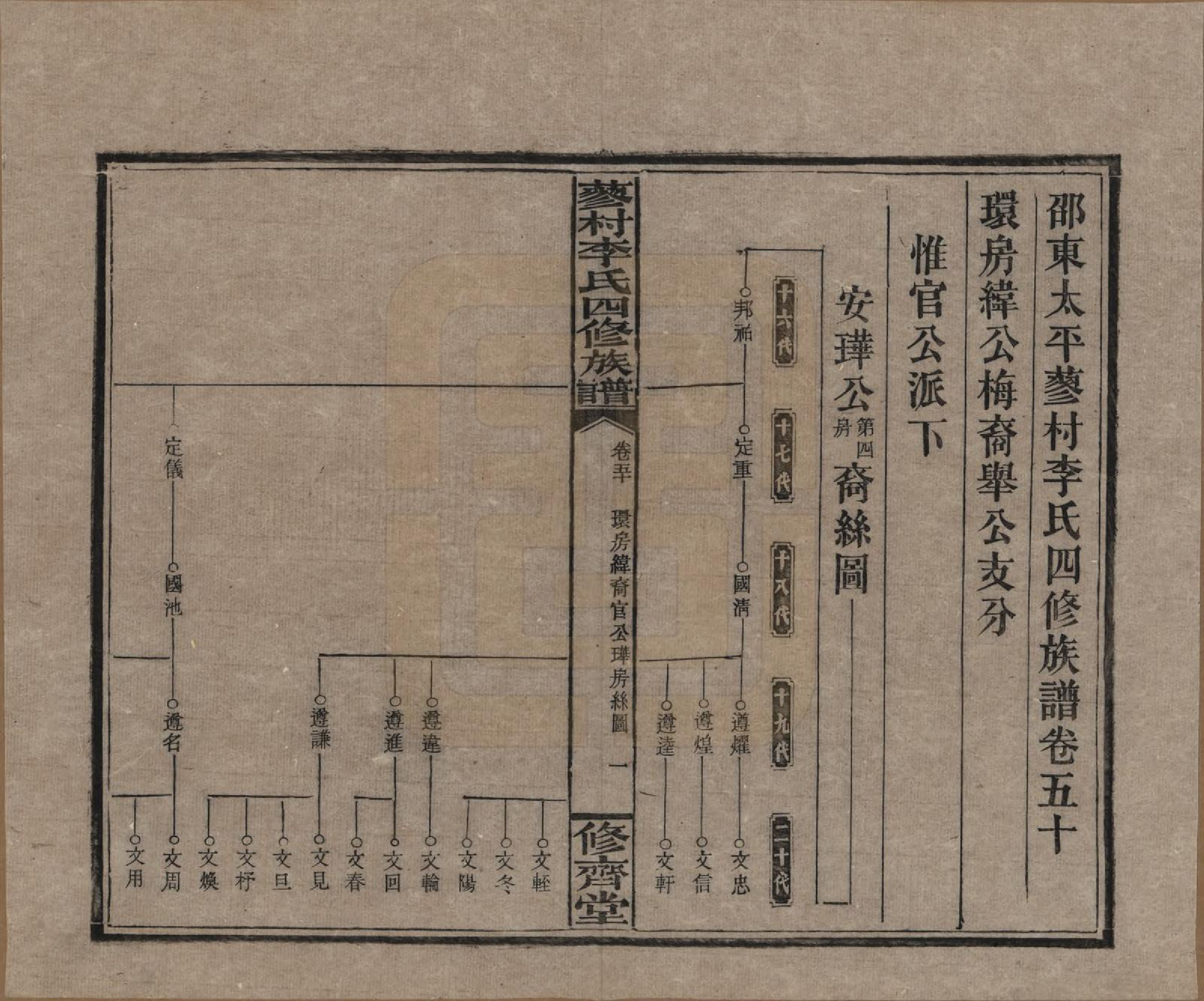 GTJP0790.李.中国.邵东蓼村李氏四修族谱.民国28年（1939）_050.pdf_第1页