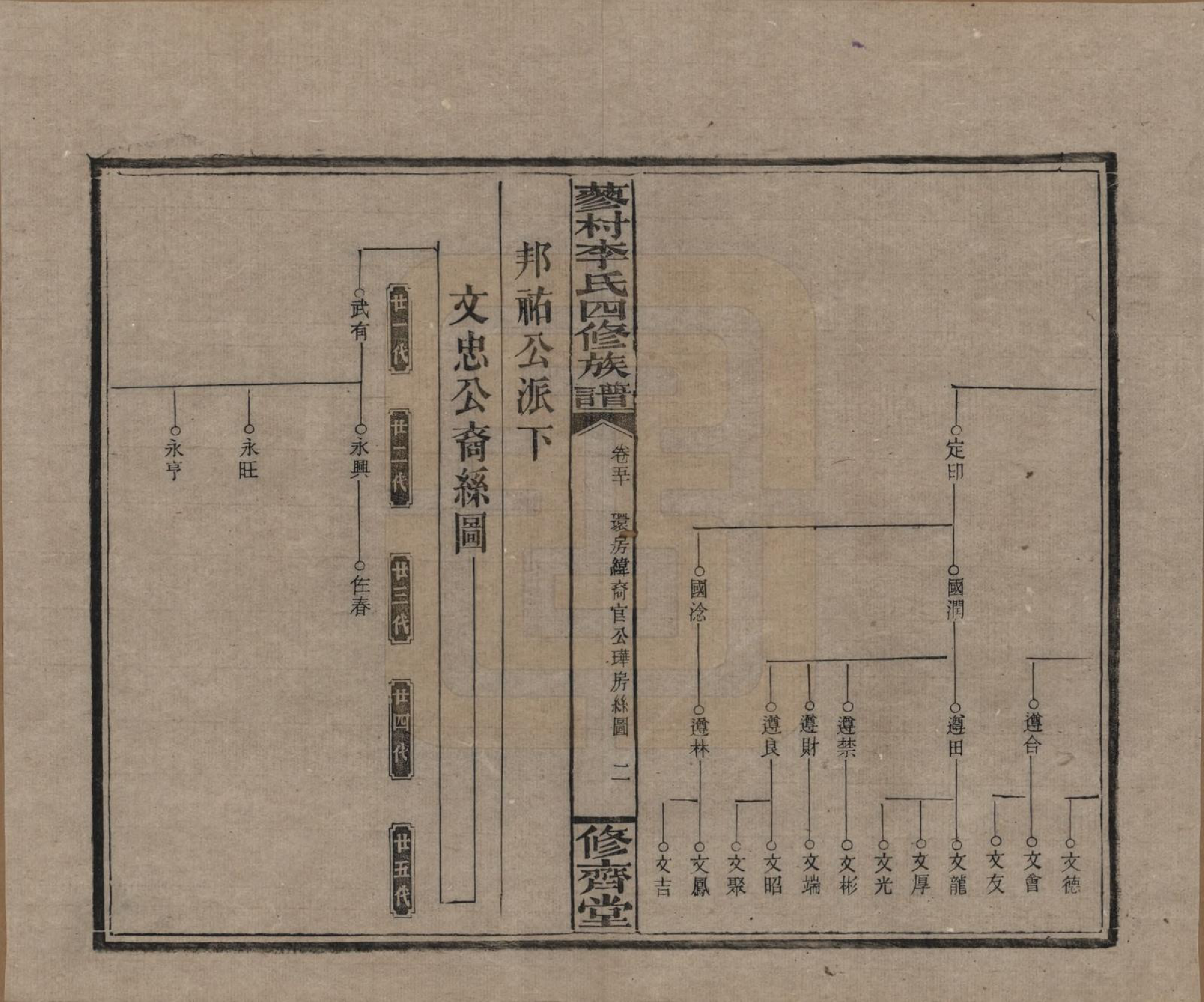 GTJP0790.李.中国.邵东蓼村李氏四修族谱.民国28年（1939）_050.pdf_第2页