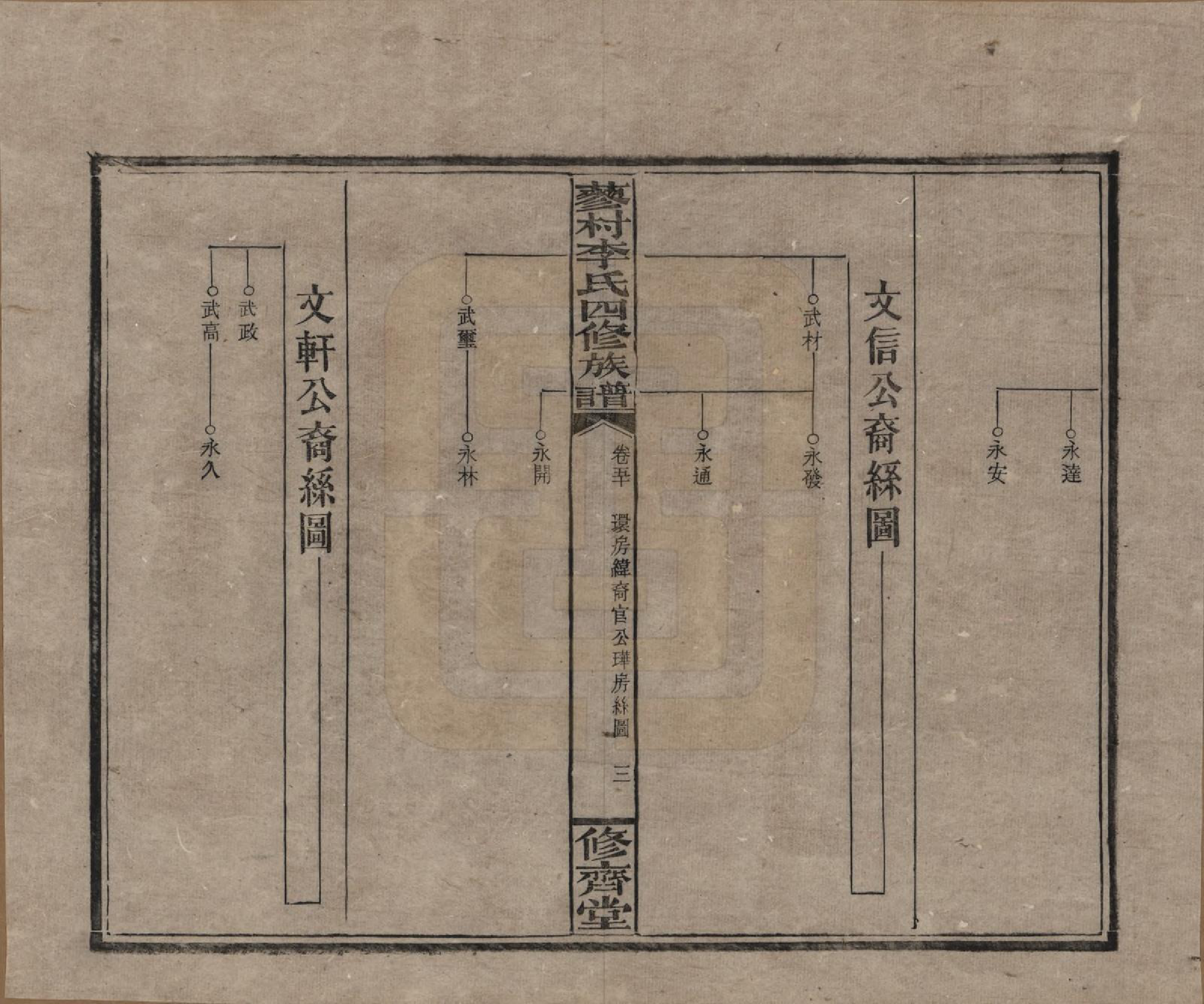 GTJP0790.李.中国.邵东蓼村李氏四修族谱.民国28年（1939）_050.pdf_第3页