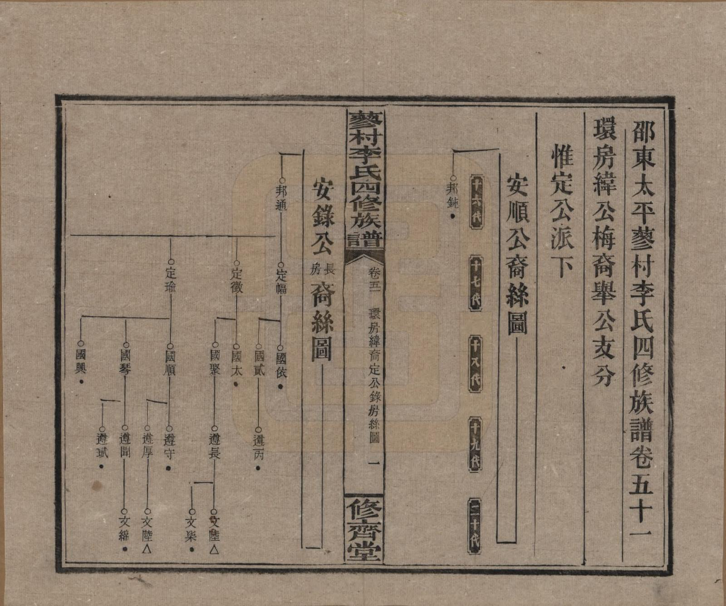 GTJP0790.李.中国.邵东蓼村李氏四修族谱.民国28年（1939）_051.pdf_第1页