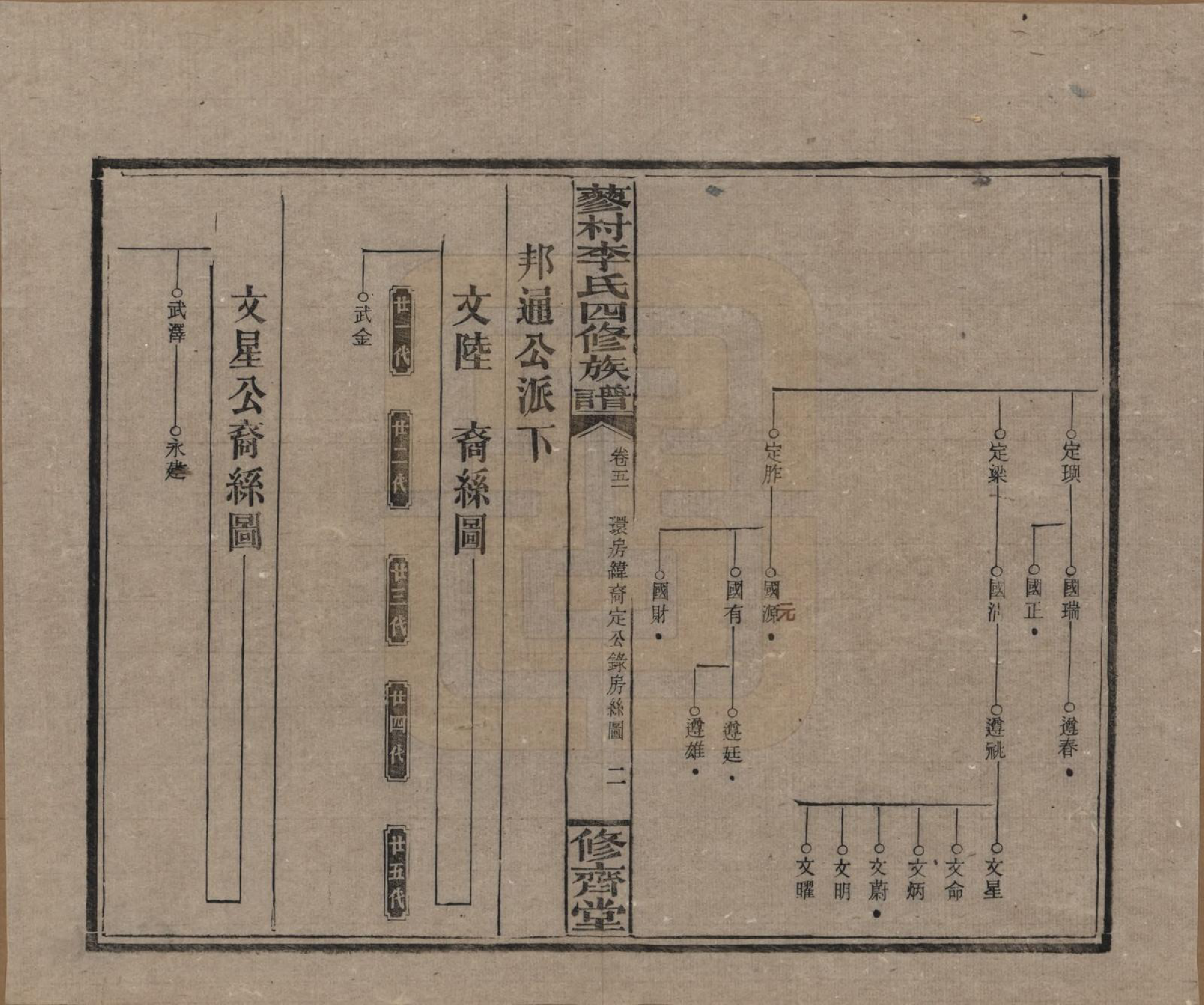 GTJP0790.李.中国.邵东蓼村李氏四修族谱.民国28年（1939）_051.pdf_第2页