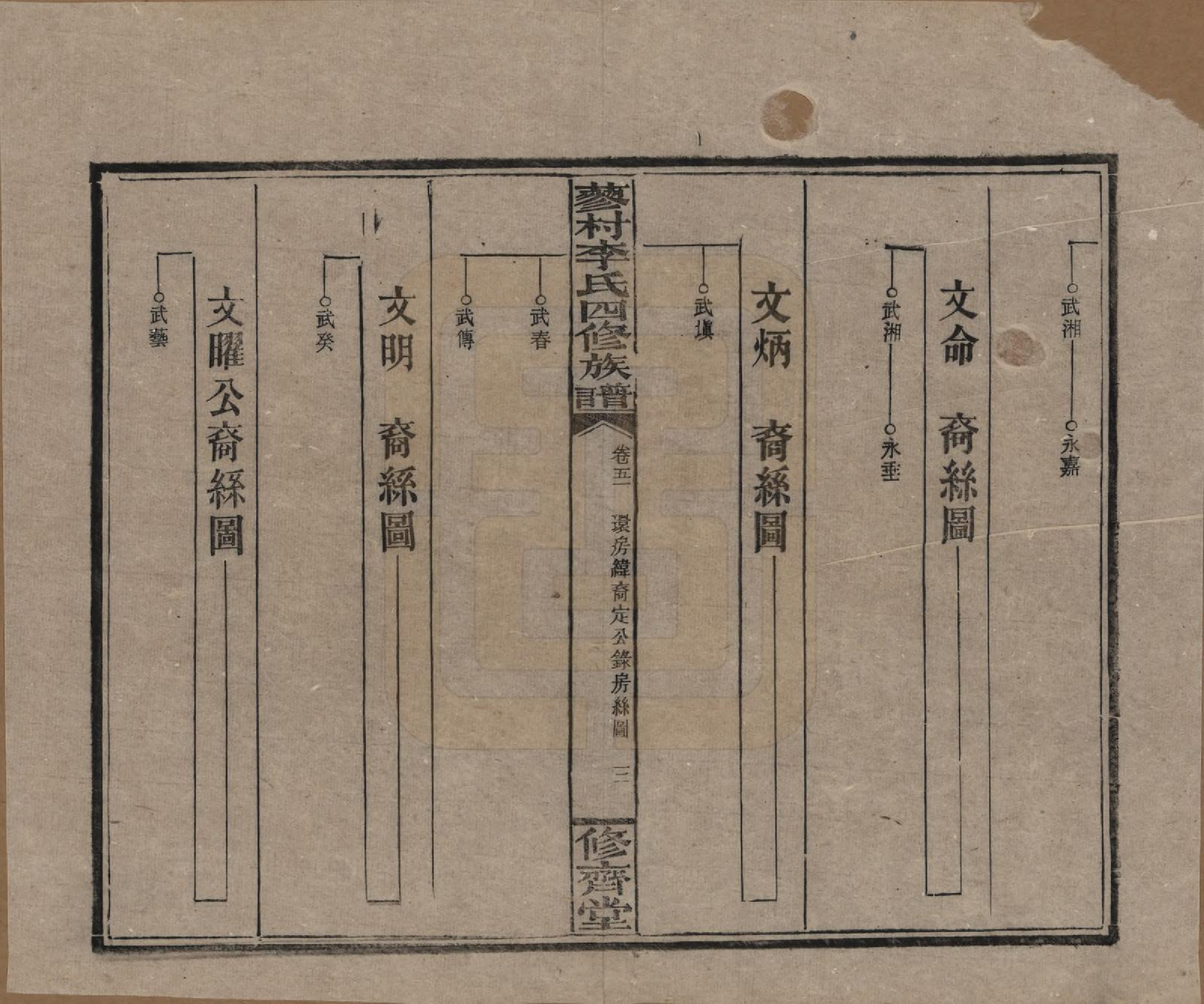 GTJP0790.李.中国.邵东蓼村李氏四修族谱.民国28年（1939）_051.pdf_第3页