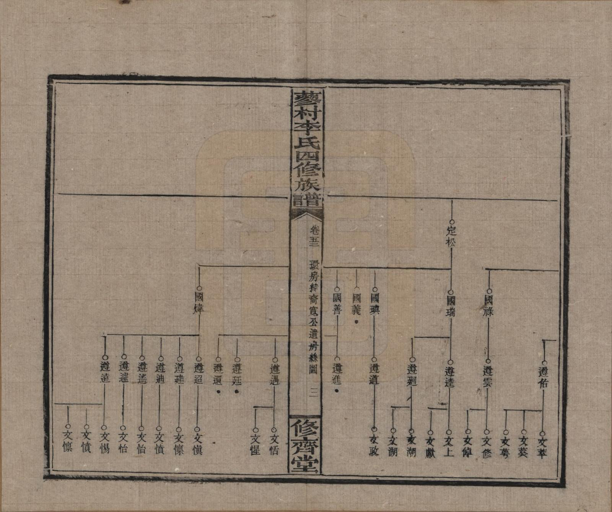 GTJP0790.李.中国.邵东蓼村李氏四修族谱.民国28年（1939）_052.pdf_第3页