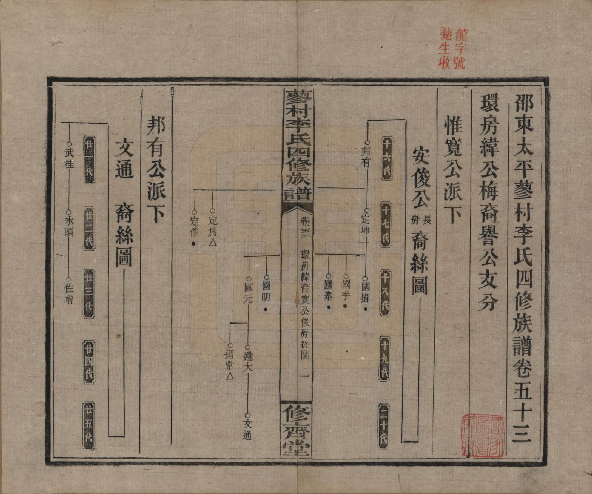 GTJP0790.李.中国.邵东蓼村李氏四修族谱.民国28年（1939）_053.pdf_第1页