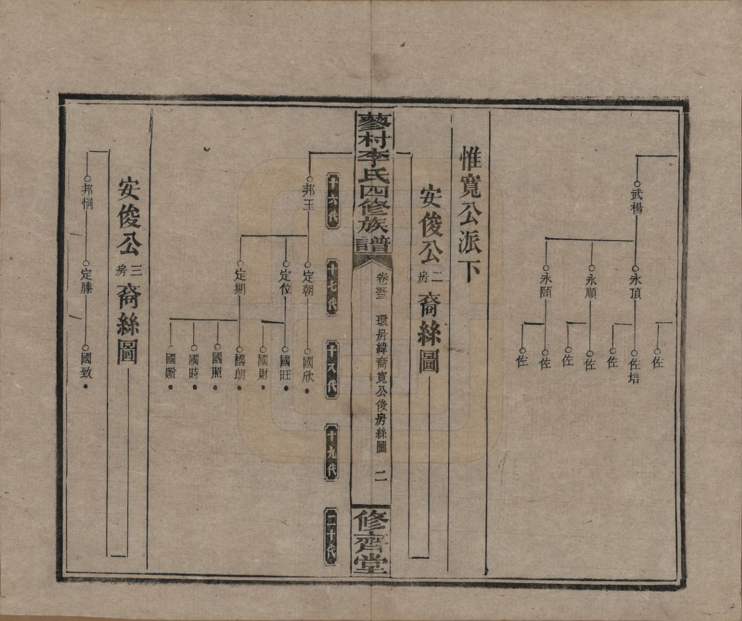 GTJP0790.李.中国.邵东蓼村李氏四修族谱.民国28年（1939）_053.pdf_第2页