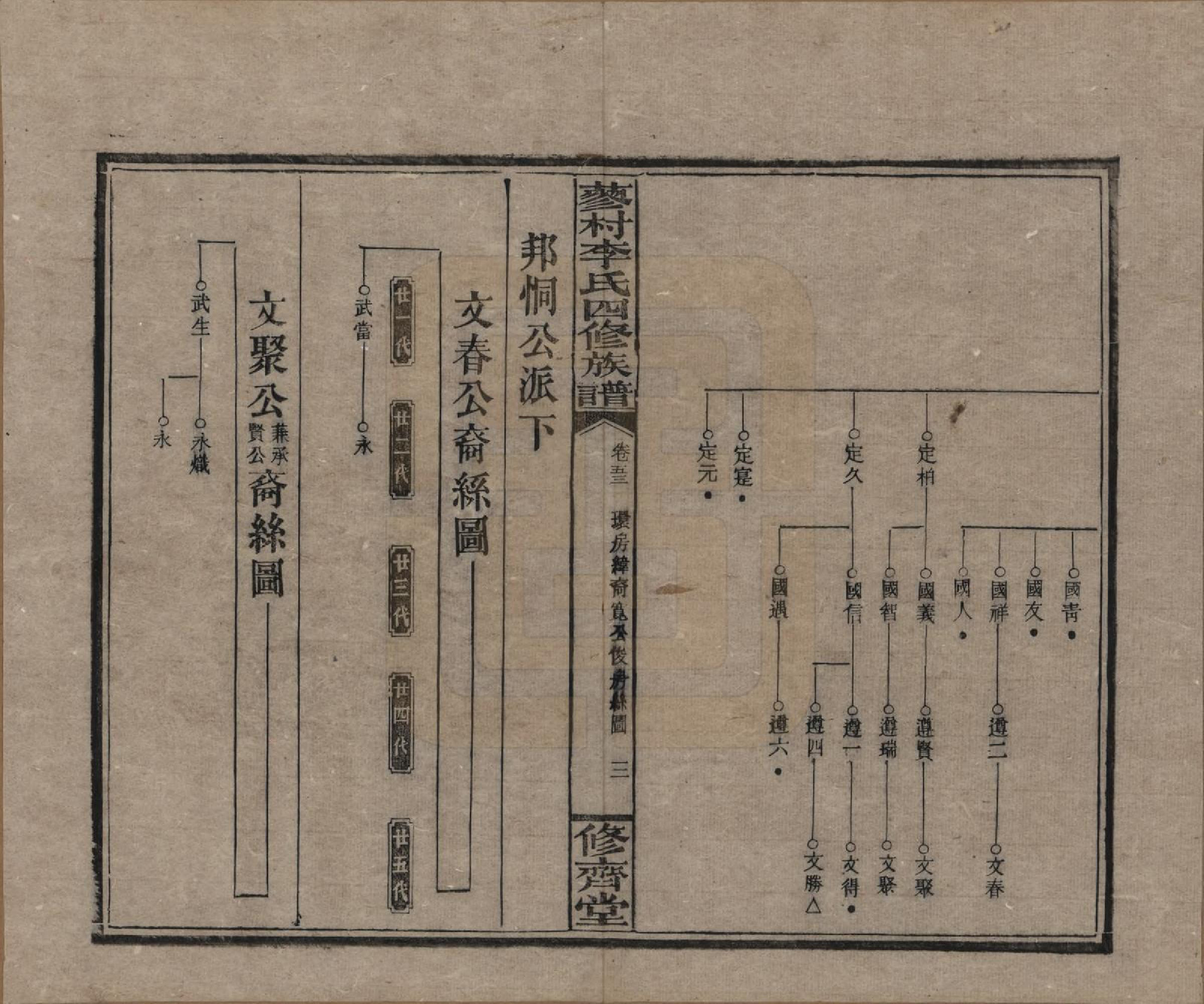 GTJP0790.李.中国.邵东蓼村李氏四修族谱.民国28年（1939）_053.pdf_第3页