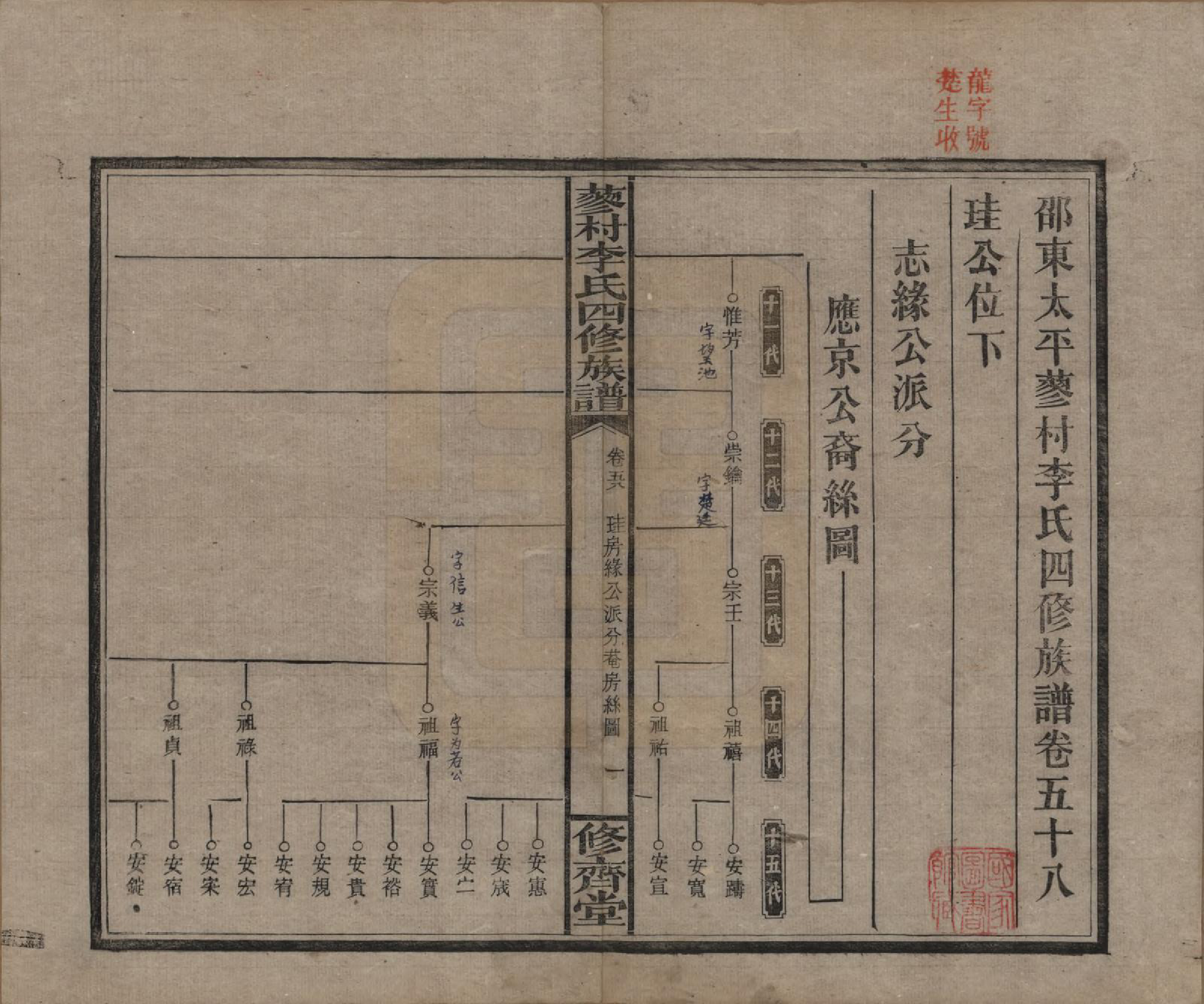 GTJP0790.李.中国.邵东蓼村李氏四修族谱.民国28年（1939）_058.pdf_第1页