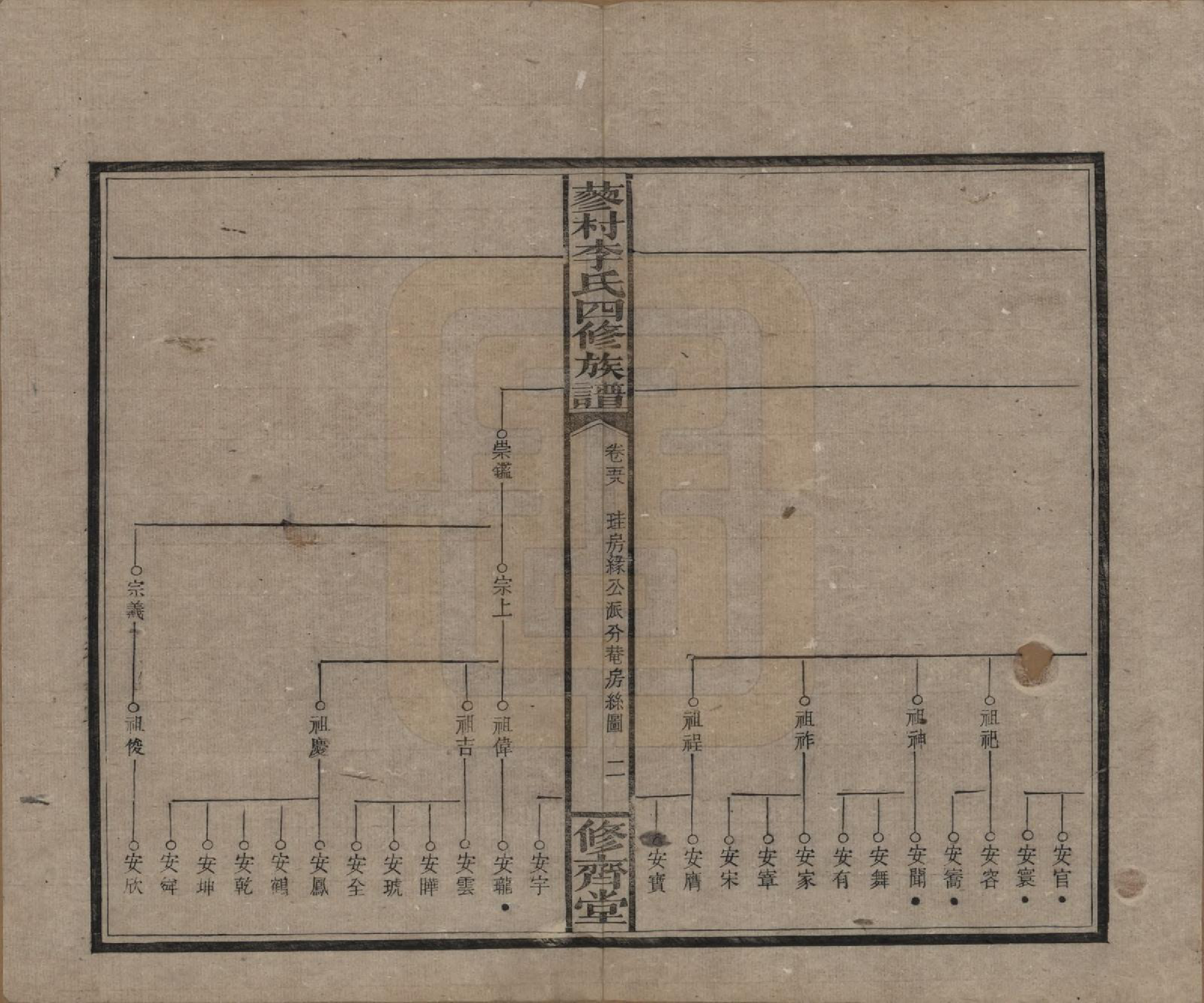 GTJP0790.李.中国.邵东蓼村李氏四修族谱.民国28年（1939）_058.pdf_第2页
