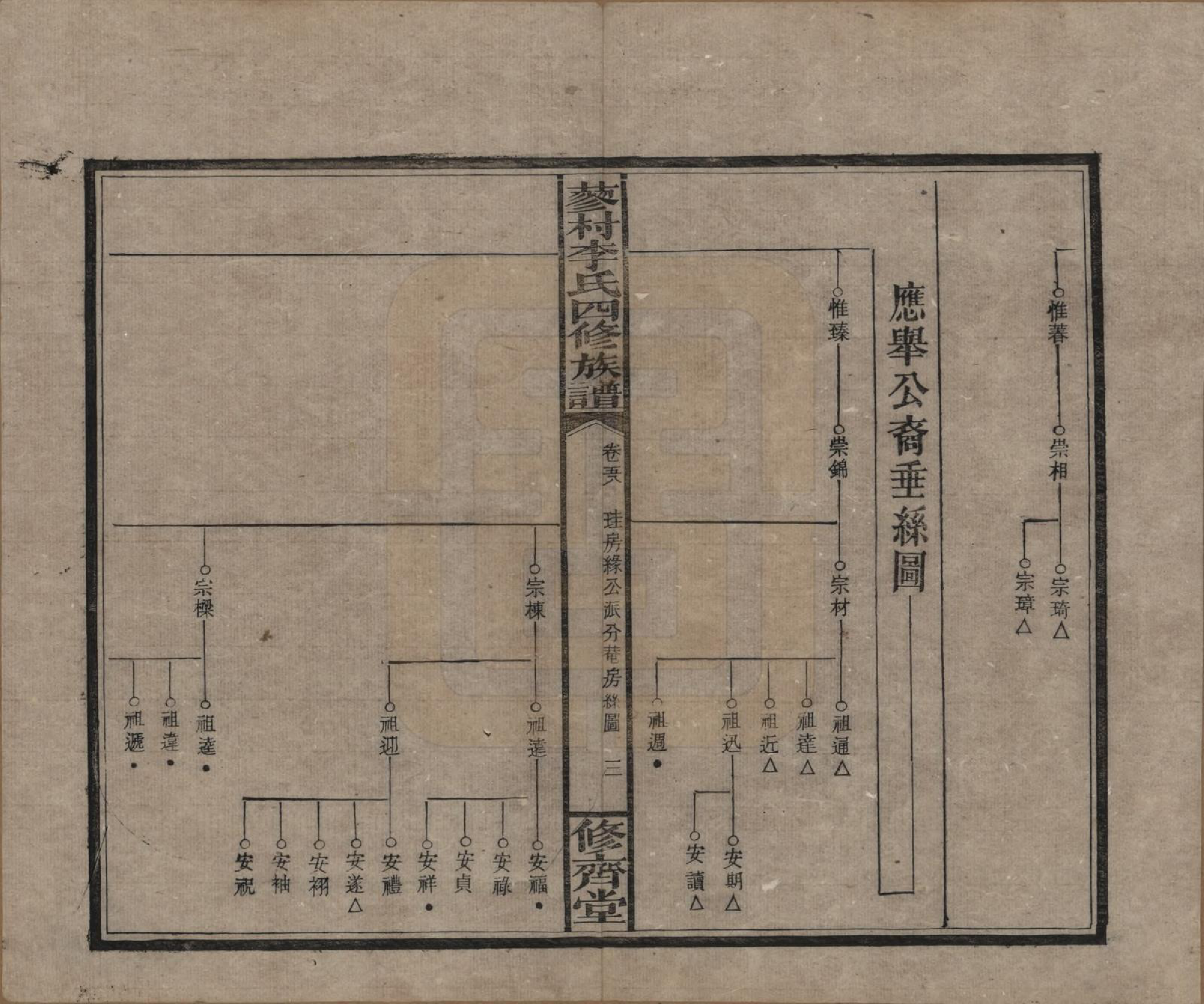 GTJP0790.李.中国.邵东蓼村李氏四修族谱.民国28年（1939）_058.pdf_第3页