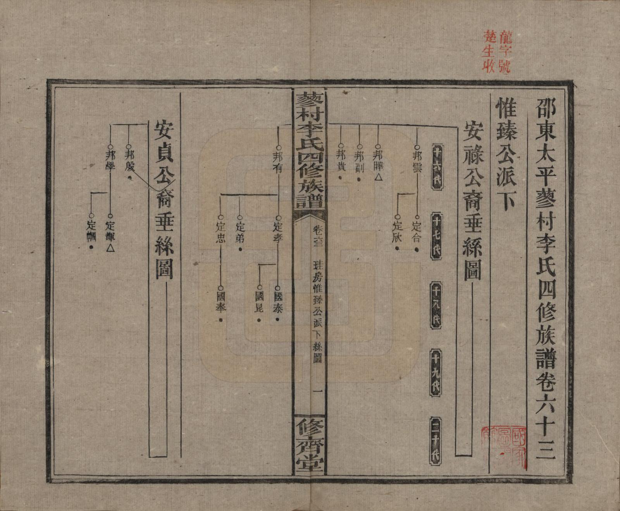 GTJP0790.李.中国.邵东蓼村李氏四修族谱.民国28年（1939）_063.pdf_第1页
