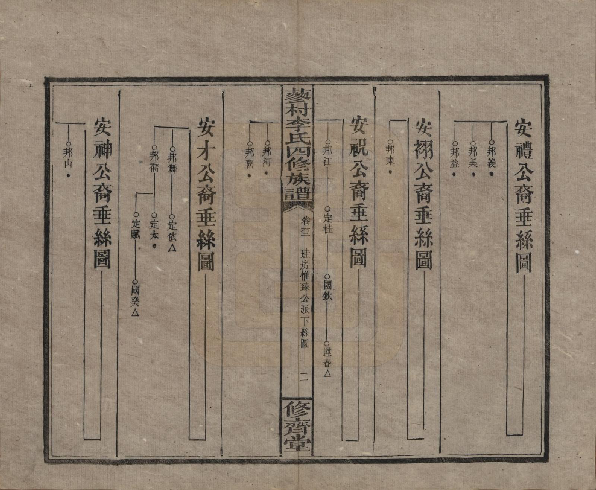 GTJP0790.李.中国.邵东蓼村李氏四修族谱.民国28年（1939）_063.pdf_第2页