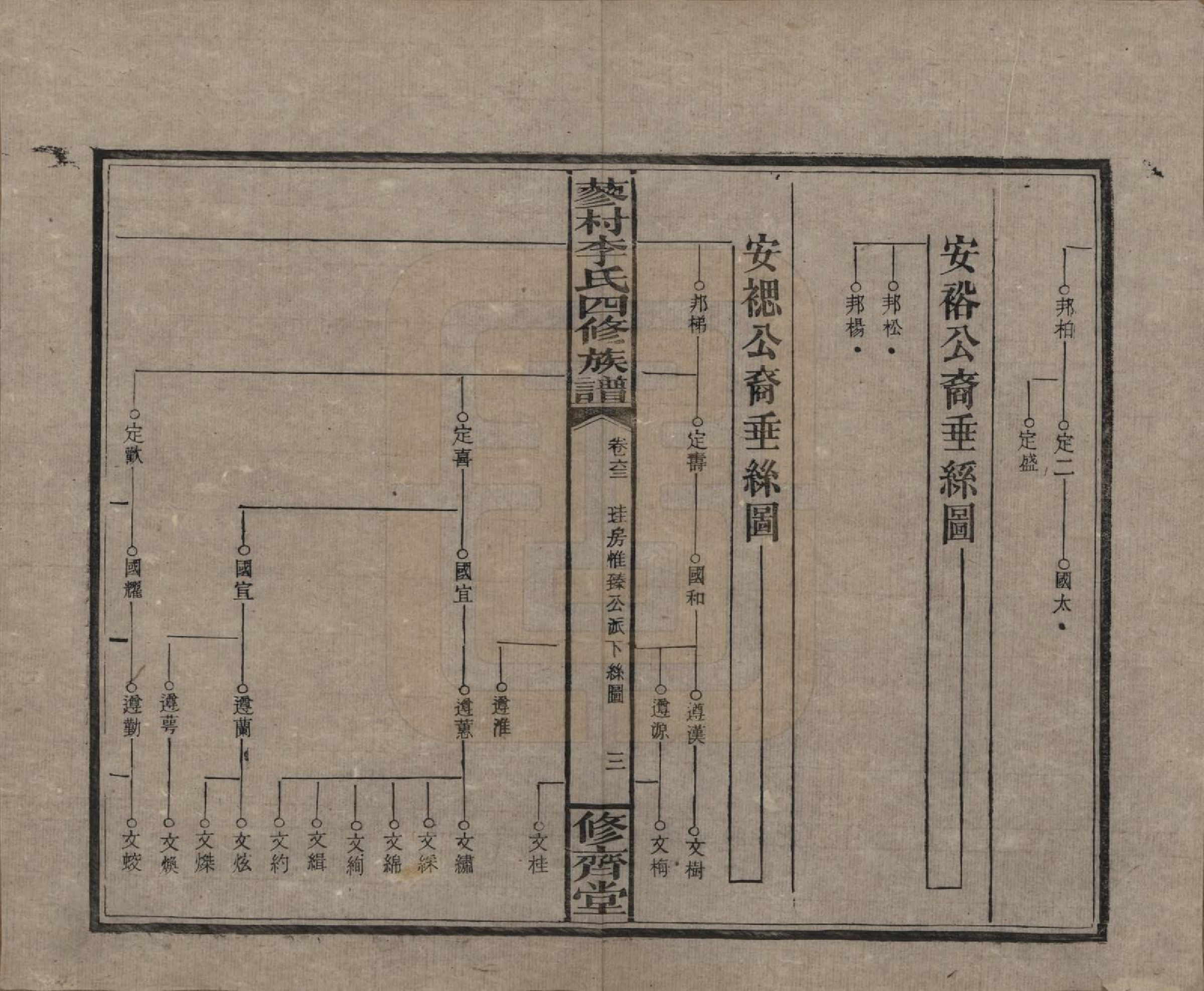 GTJP0790.李.中国.邵东蓼村李氏四修族谱.民国28年（1939）_063.pdf_第3页