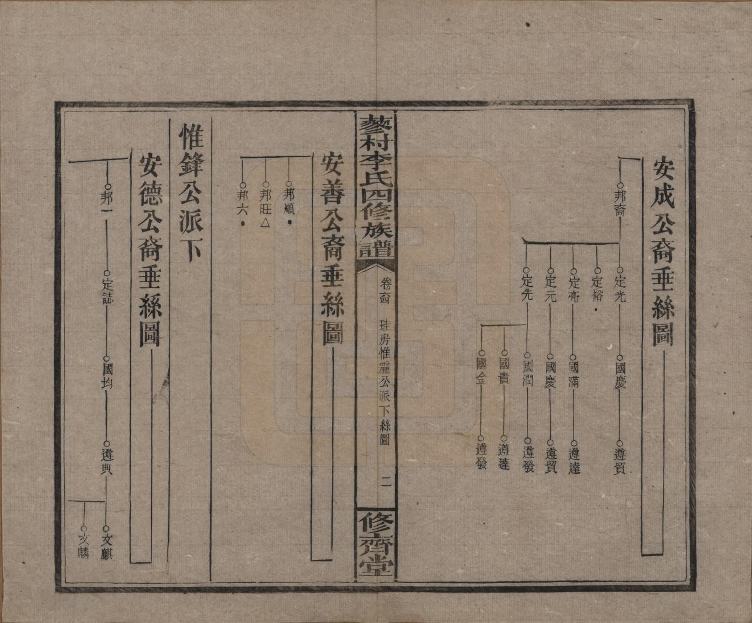 GTJP0790.李.中国.邵东蓼村李氏四修族谱.民国28年（1939）_064.pdf_第2页