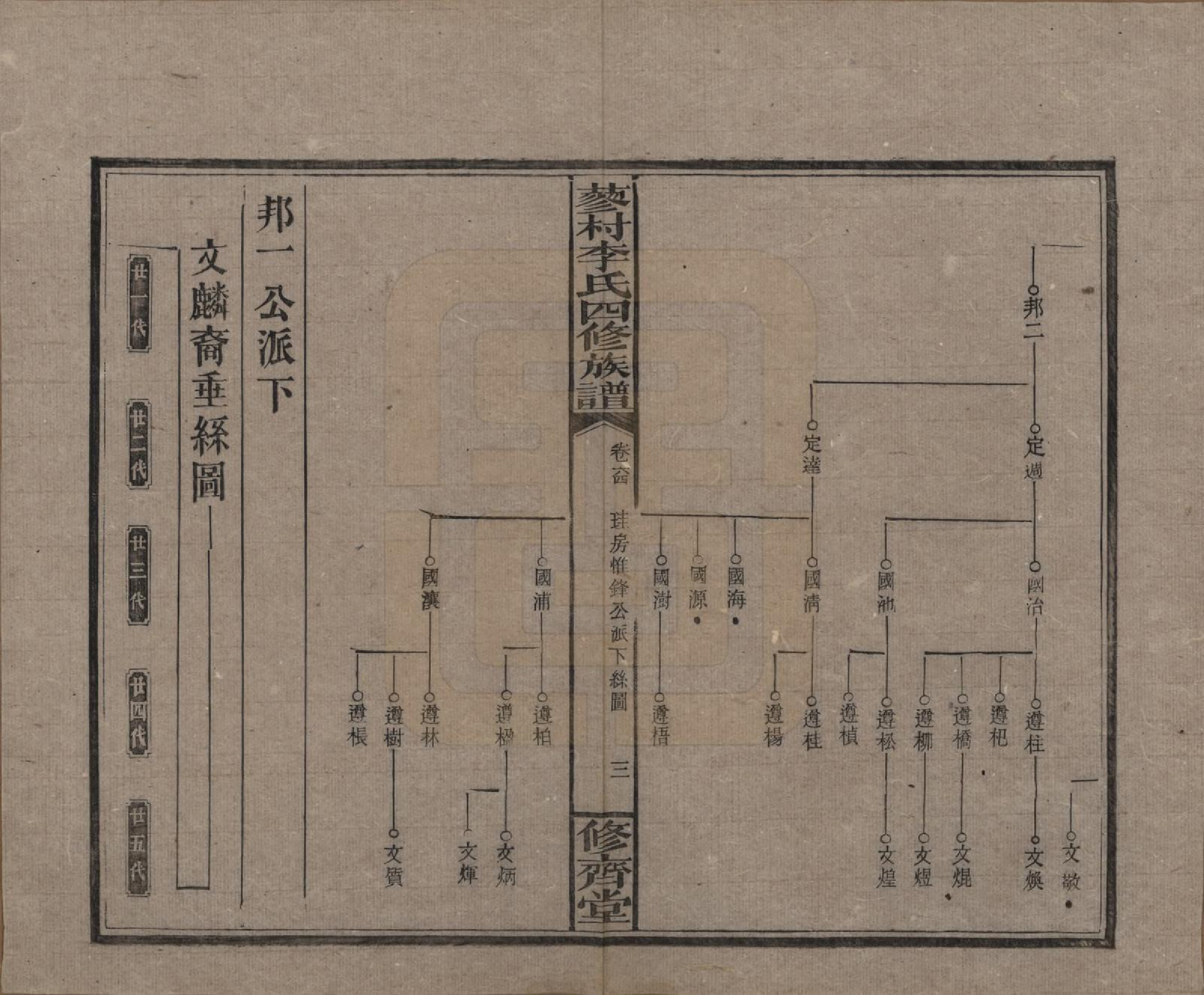 GTJP0790.李.中国.邵东蓼村李氏四修族谱.民国28年（1939）_064.pdf_第3页