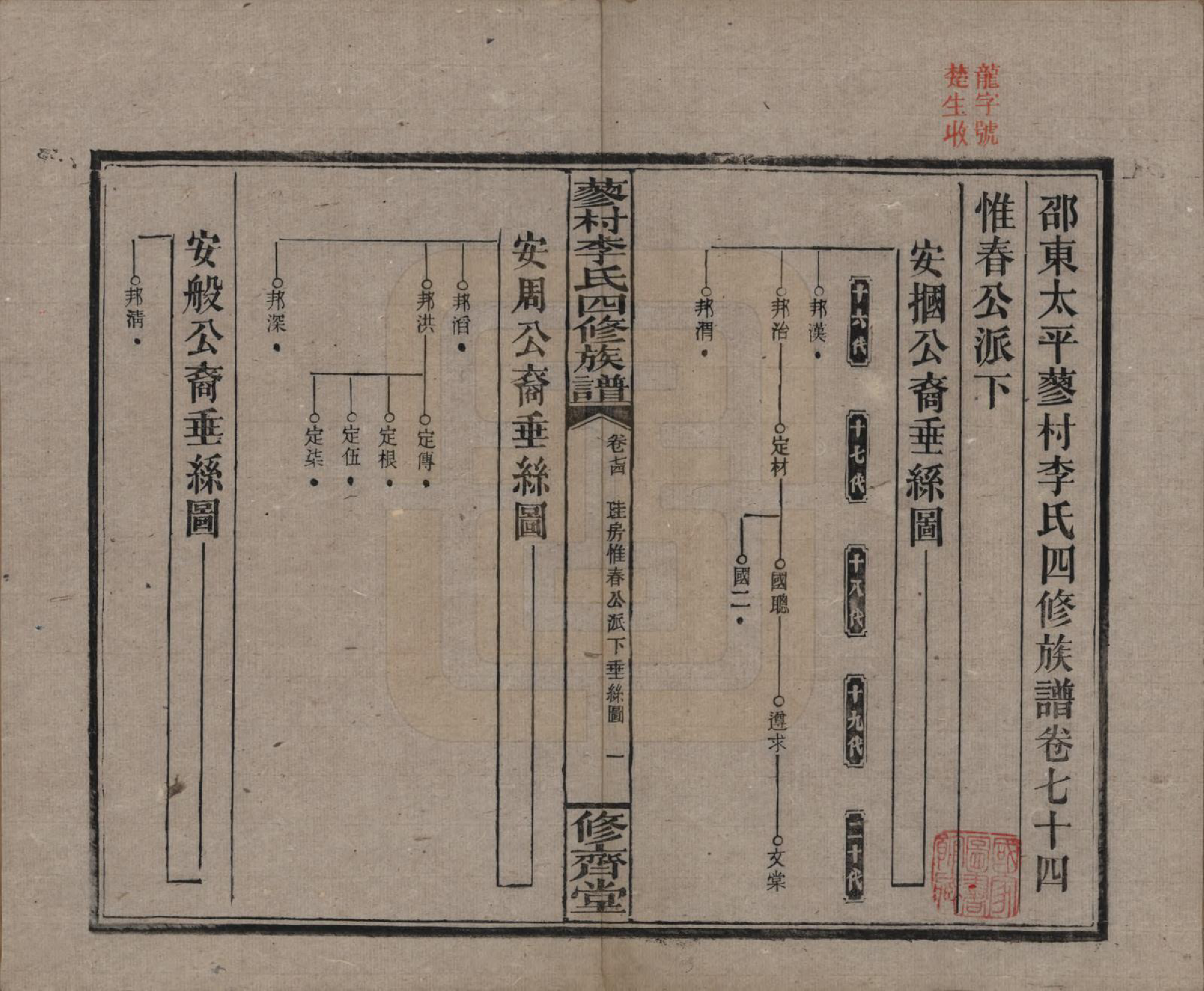 GTJP0790.李.中国.邵东蓼村李氏四修族谱.民国28年（1939）_074.pdf_第1页