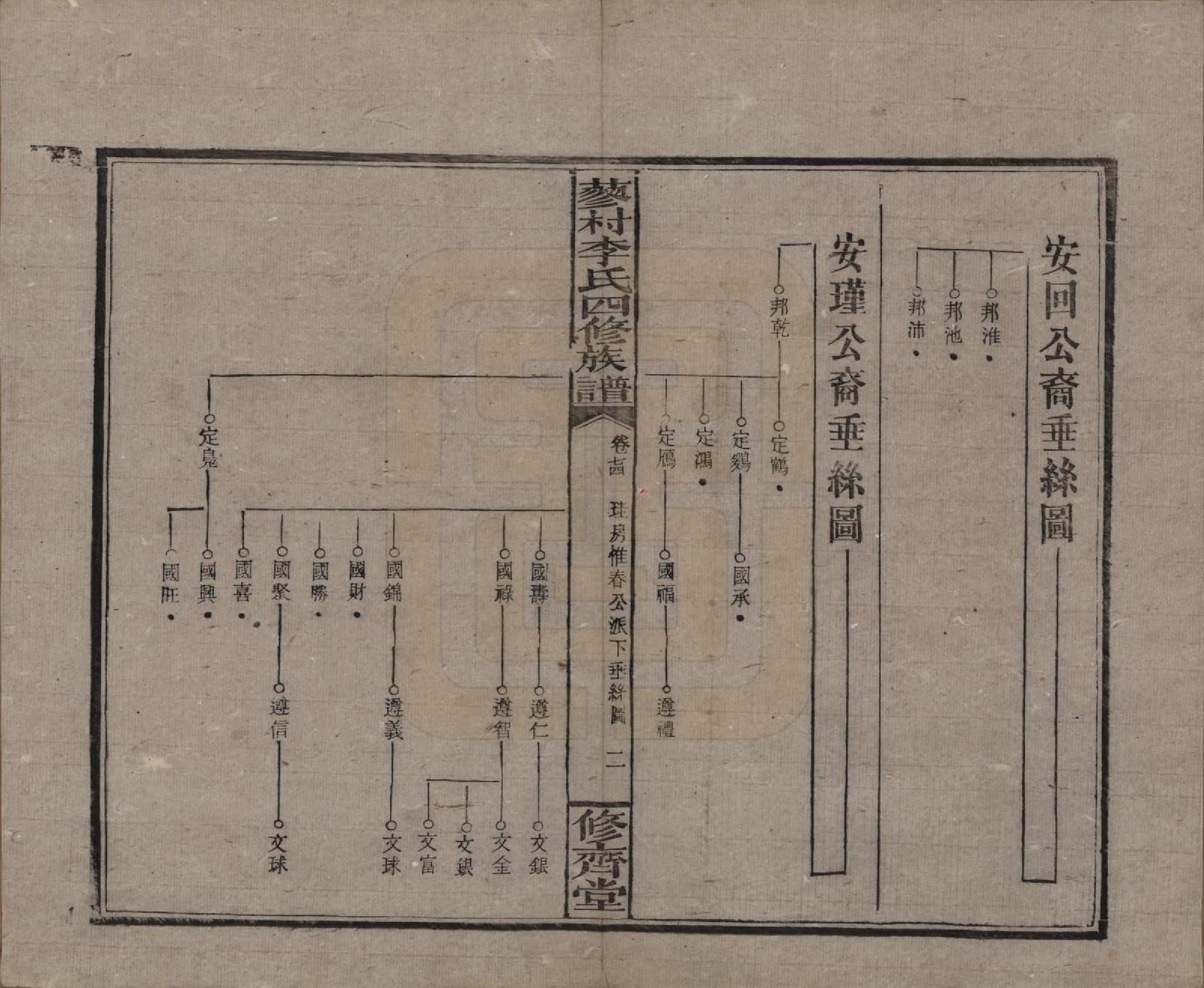 GTJP0790.李.中国.邵东蓼村李氏四修族谱.民国28年（1939）_074.pdf_第2页