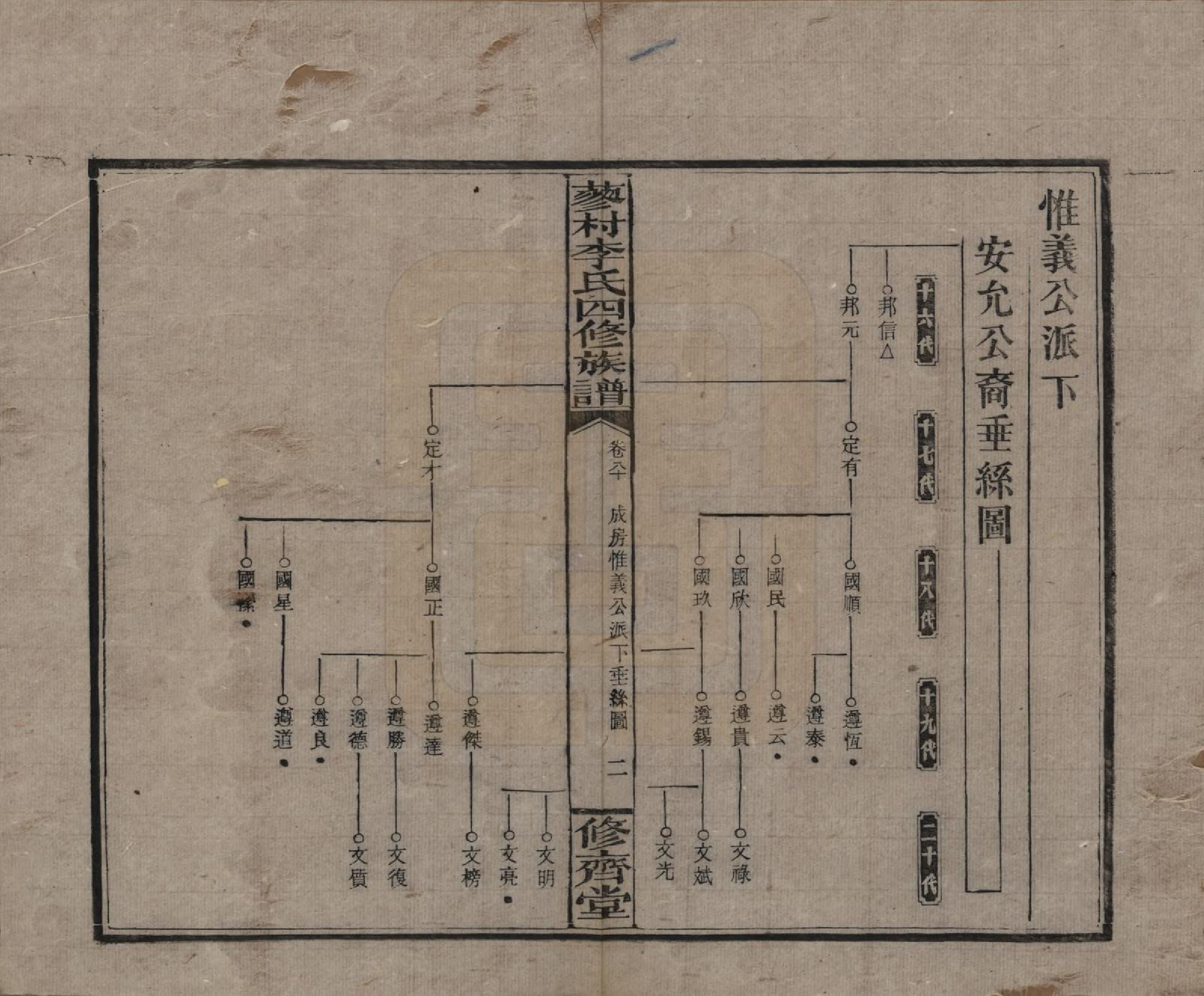 GTJP0790.李.中国.邵东蓼村李氏四修族谱.民国28年（1939）_080.pdf_第2页