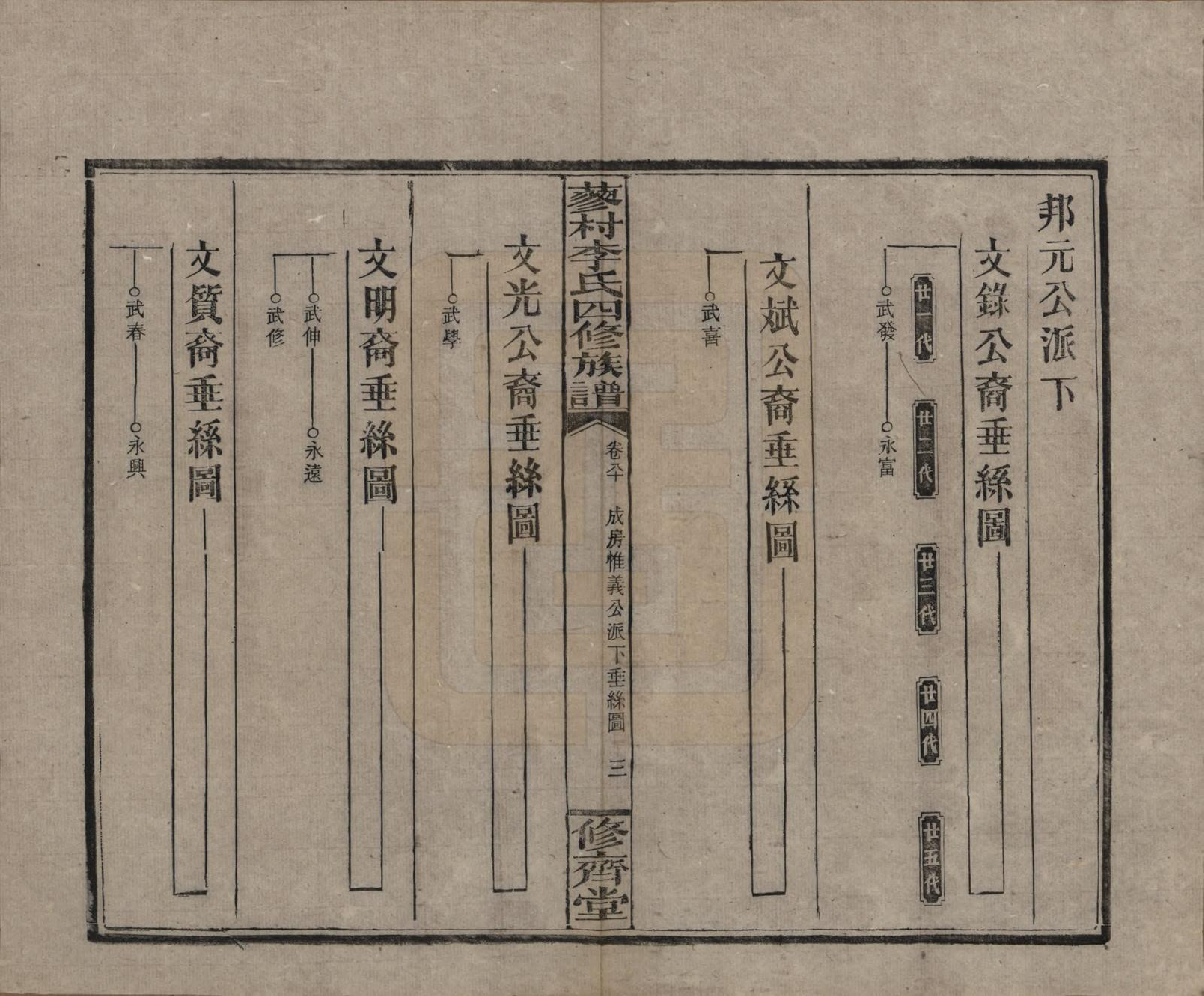 GTJP0790.李.中国.邵东蓼村李氏四修族谱.民国28年（1939）_080.pdf_第3页