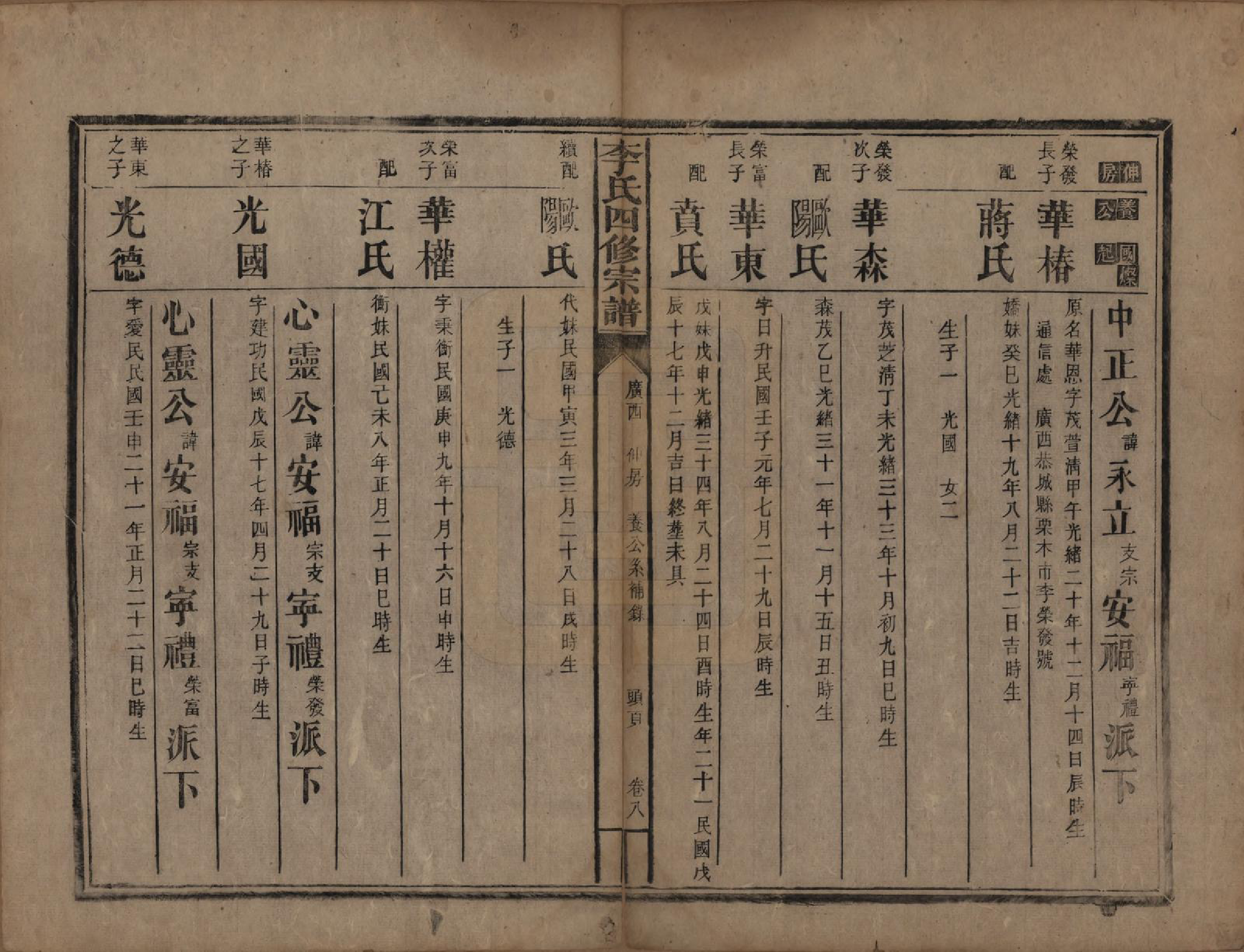 GTJP0815.李.中国.李氏四修宗谱天部三卷地部十三卷人部一卷附录三卷.民国二十一年（1932）_008.pdf