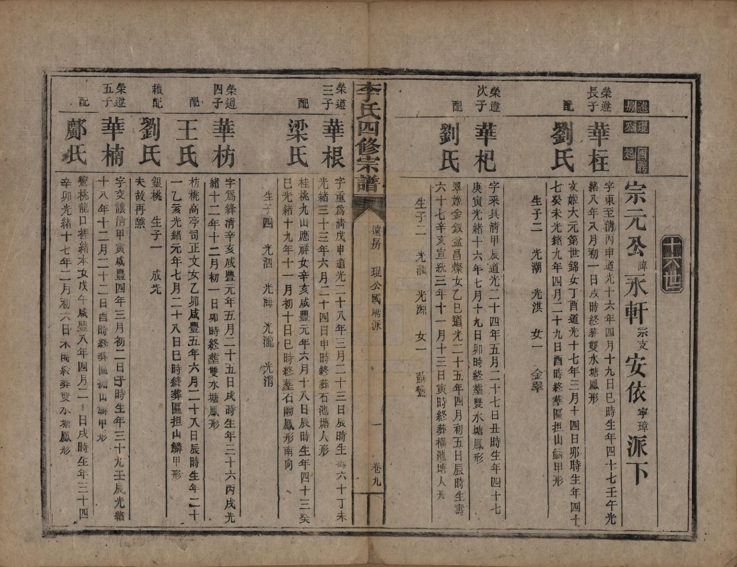 GTJP0815.李.中国.李氏四修宗谱天部三卷地部十三卷人部一卷附录三卷.民国二十一年（1932）_009.pdf_第1页