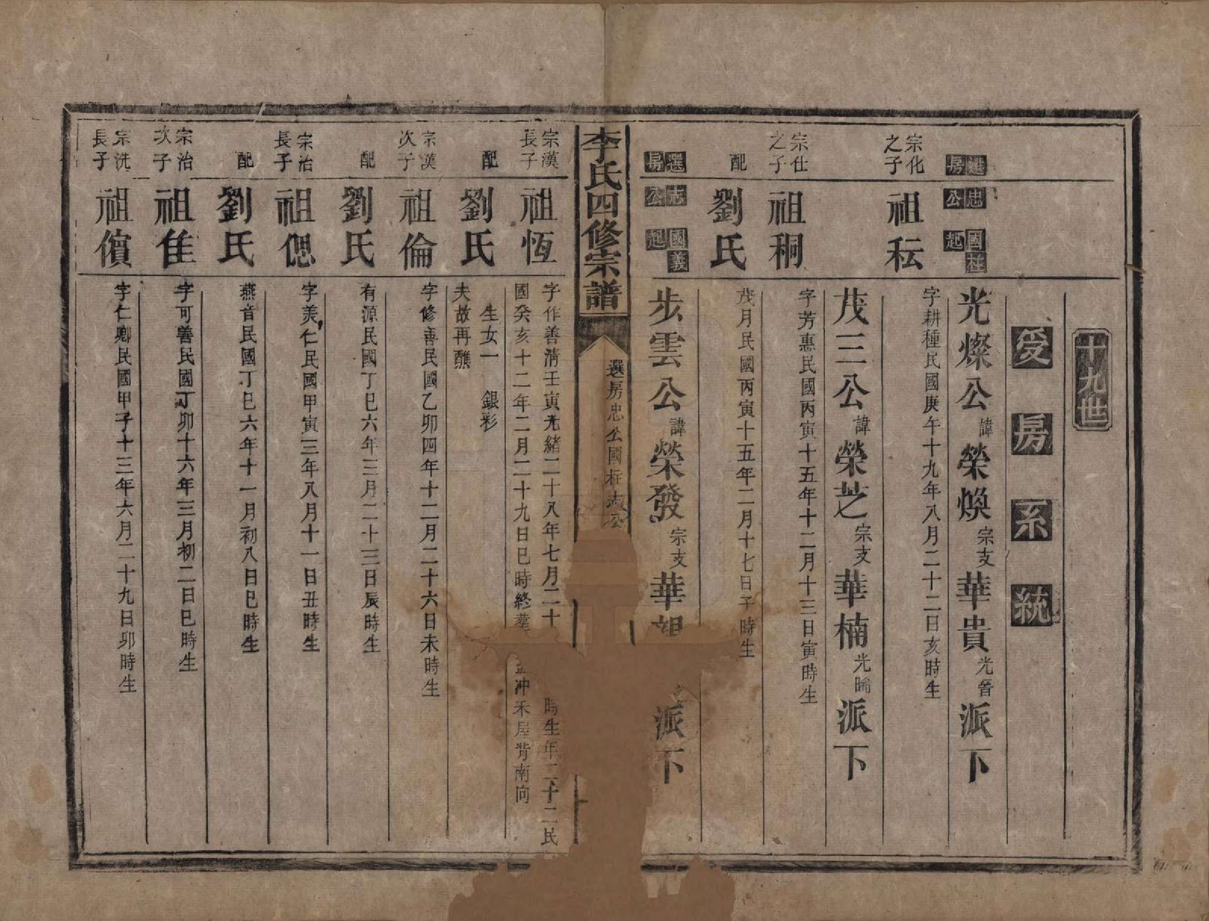 GTJP0815.李.中国.李氏四修宗谱天部三卷地部十三卷人部一卷附录三卷.民国二十一年（1932）_013.pdf