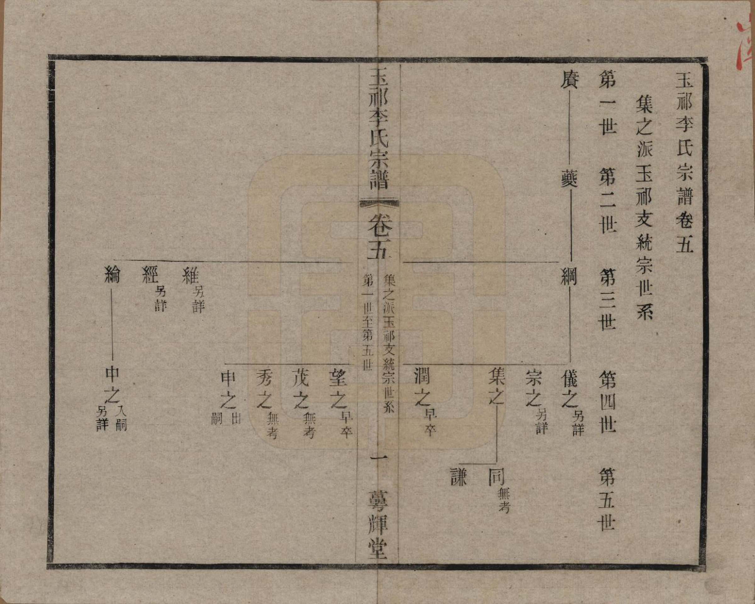 GTJP0820.李.中国.王祁李氏宗谱八卷.民国三十八年（1949）_005.pdf