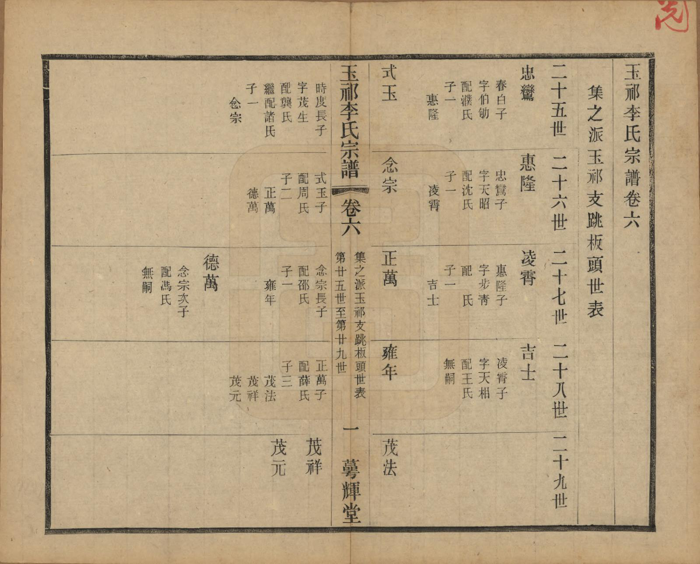 GTJP0820.李.中国.王祁李氏宗谱八卷.民国三十八年（1949）_006.pdf