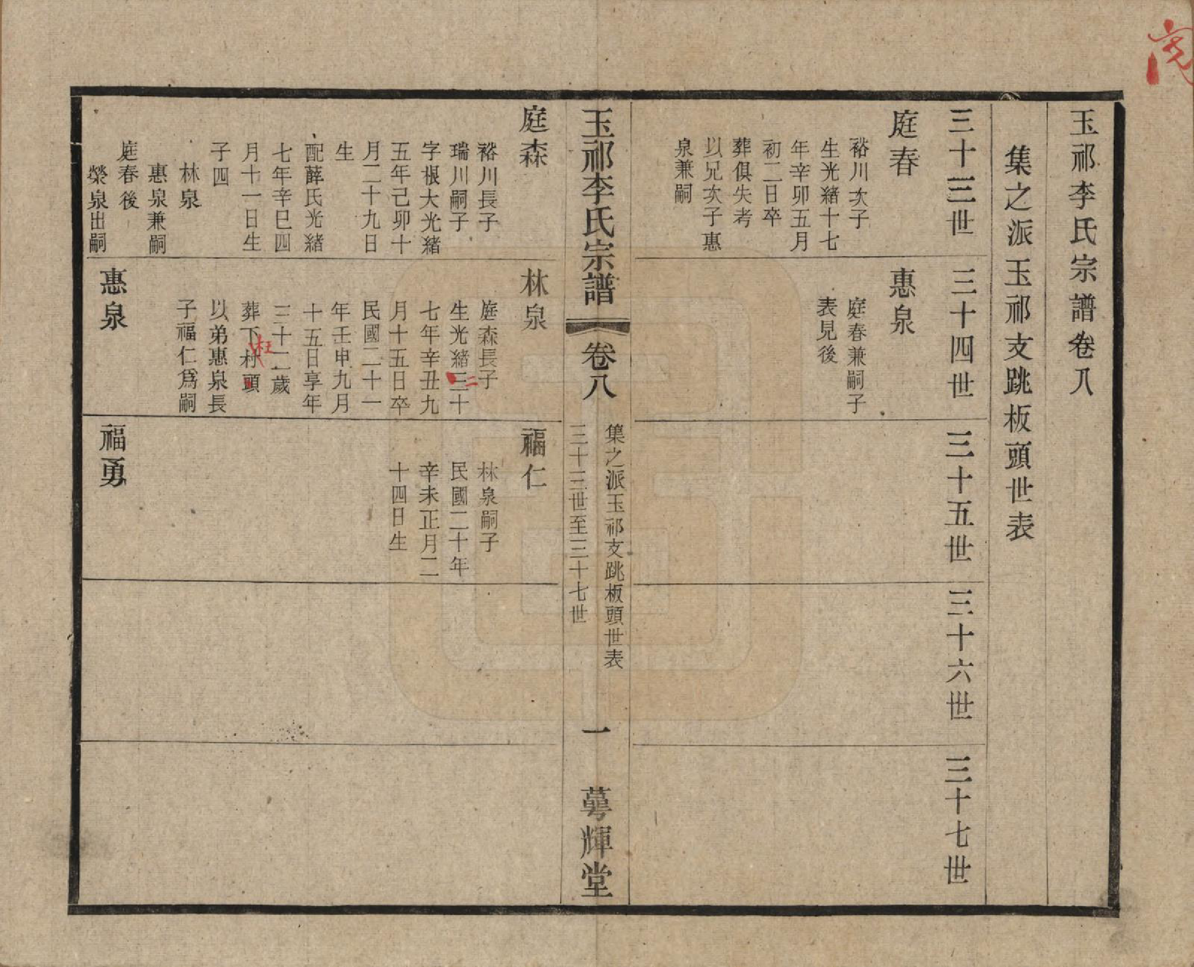 GTJP0820.李.中国.王祁李氏宗谱八卷.民国三十八年（1949）_008.pdf