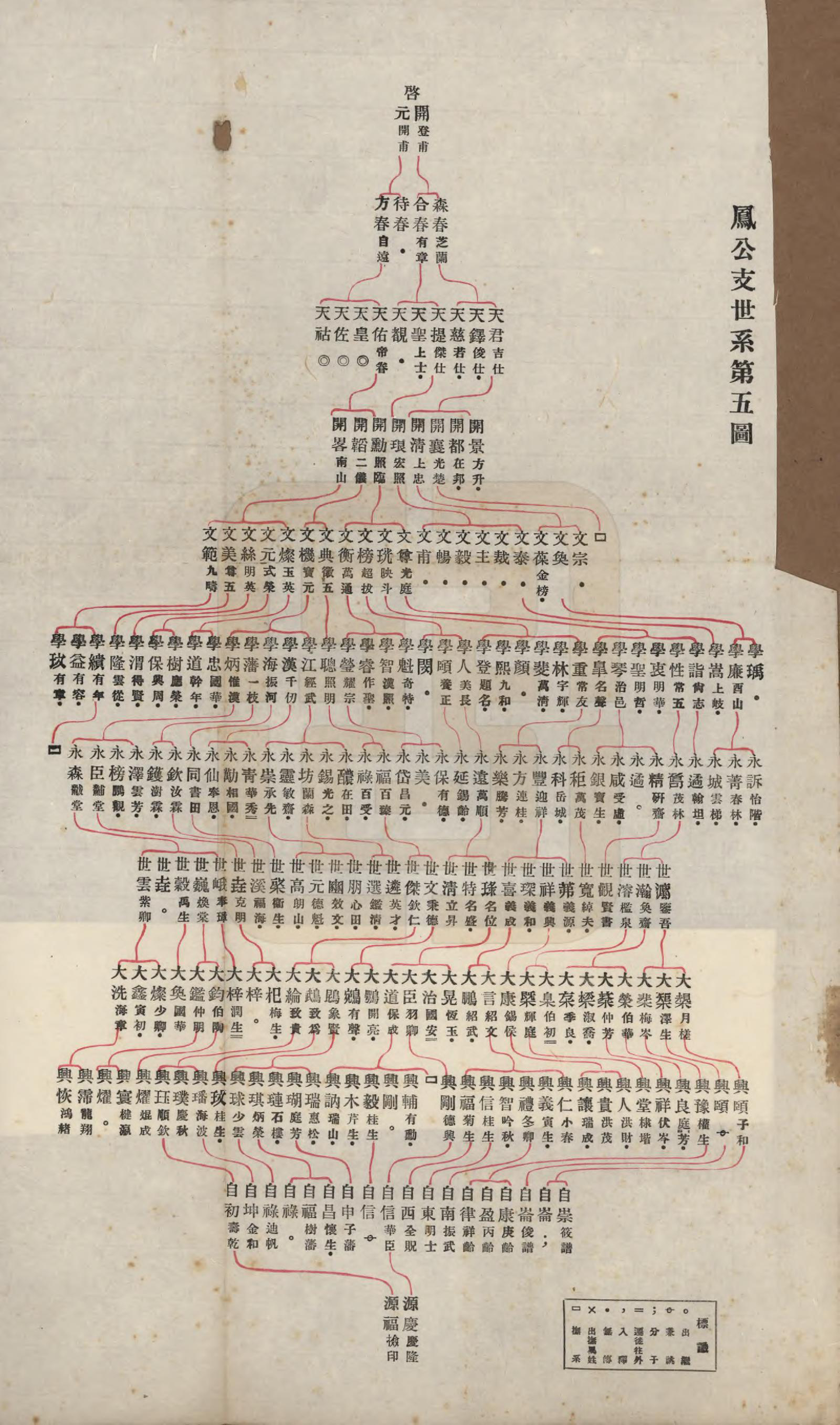 GTJP0822.李.中国.李氏族谱十七卷末一卷.民国三十年（1941）_005.pdf_第1页